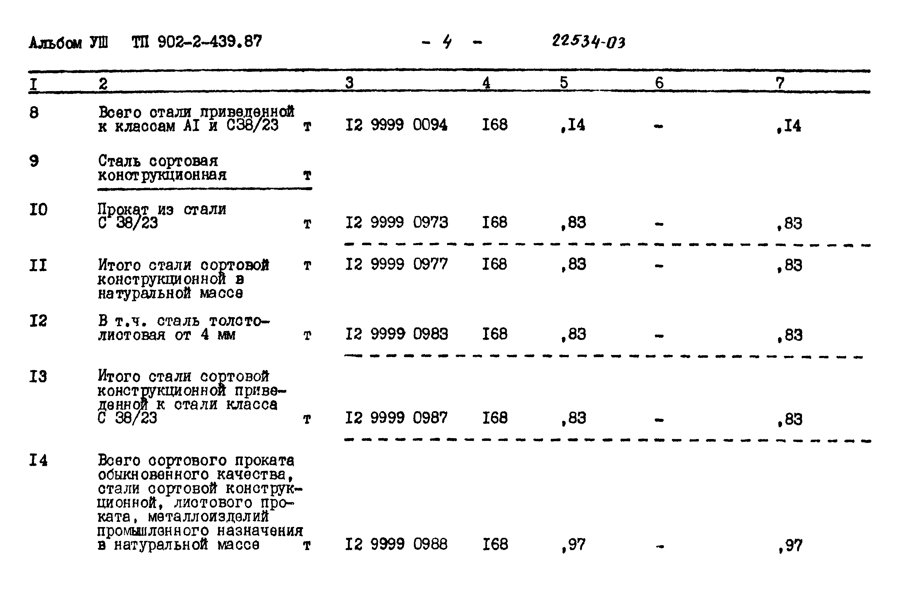 Типовой проект 902-2-439.87