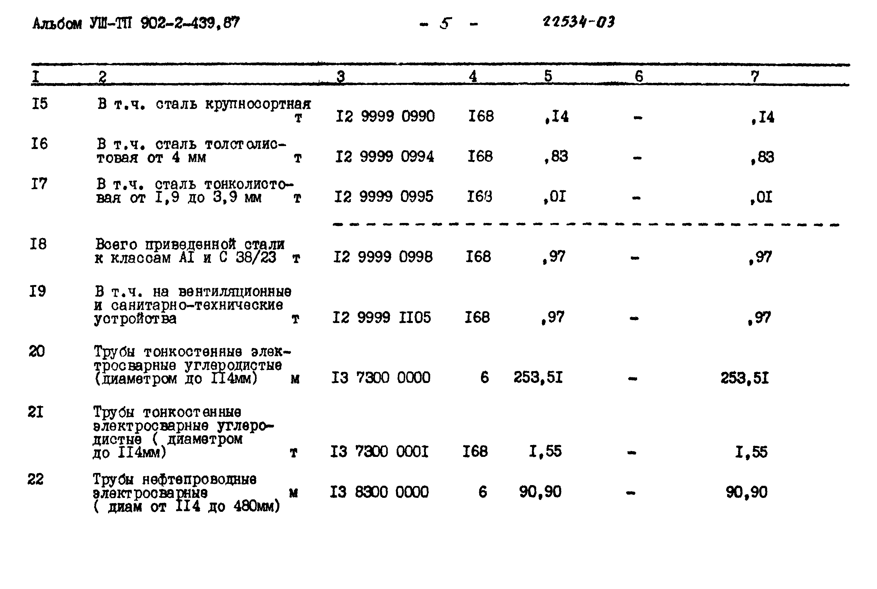 Типовой проект 902-2-439.87