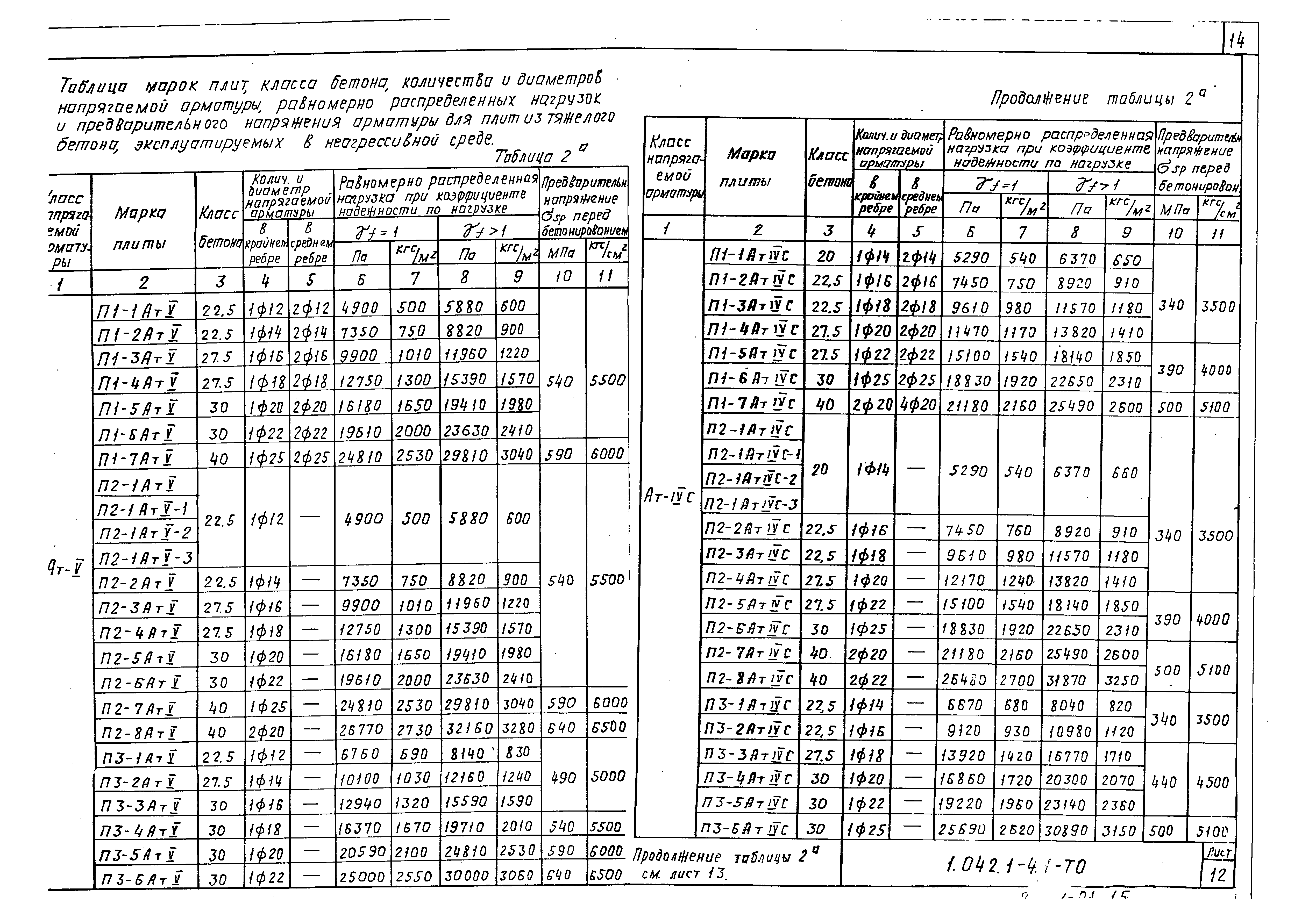 Серия 1.042.1-4