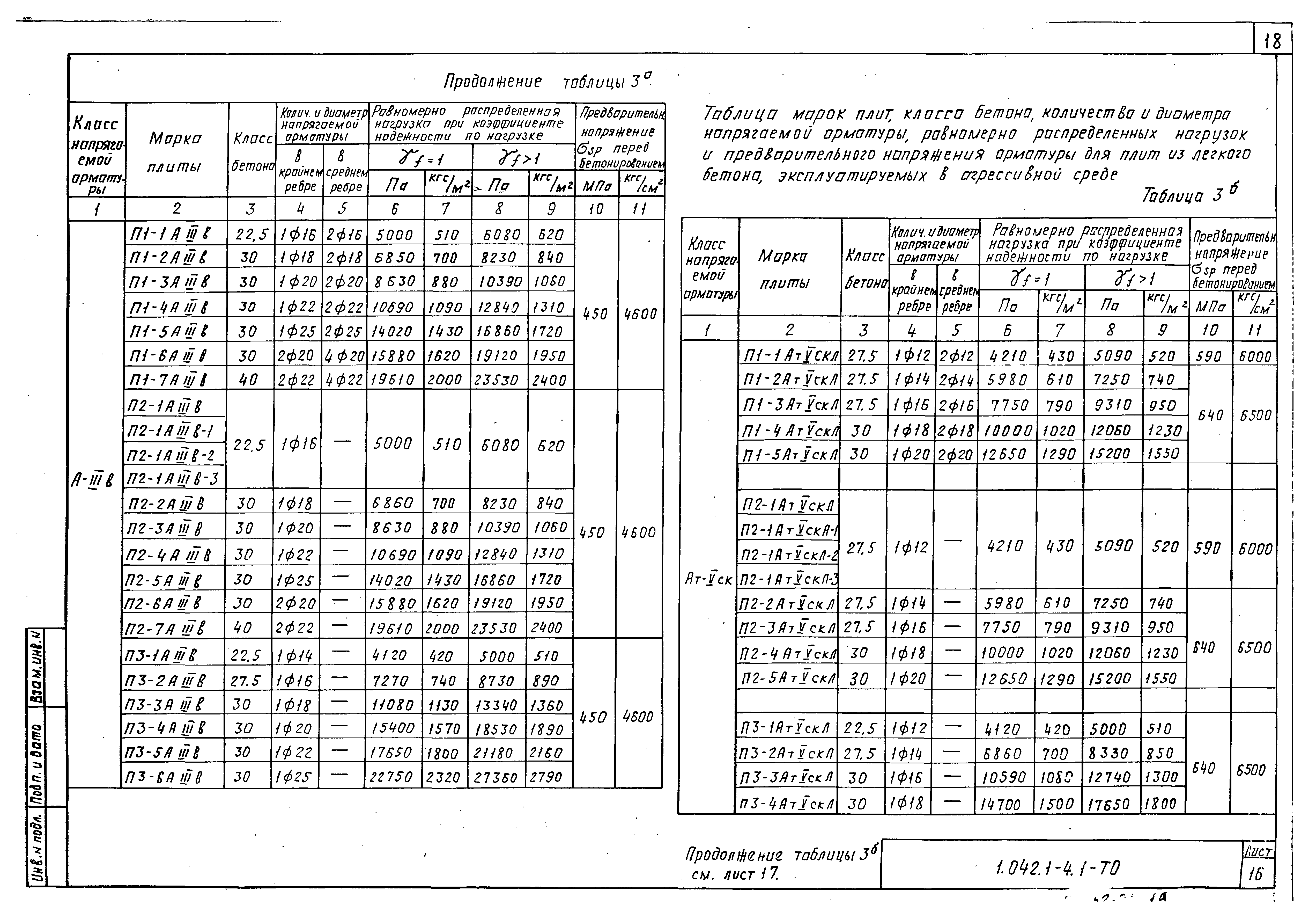 Серия 1.042.1-4