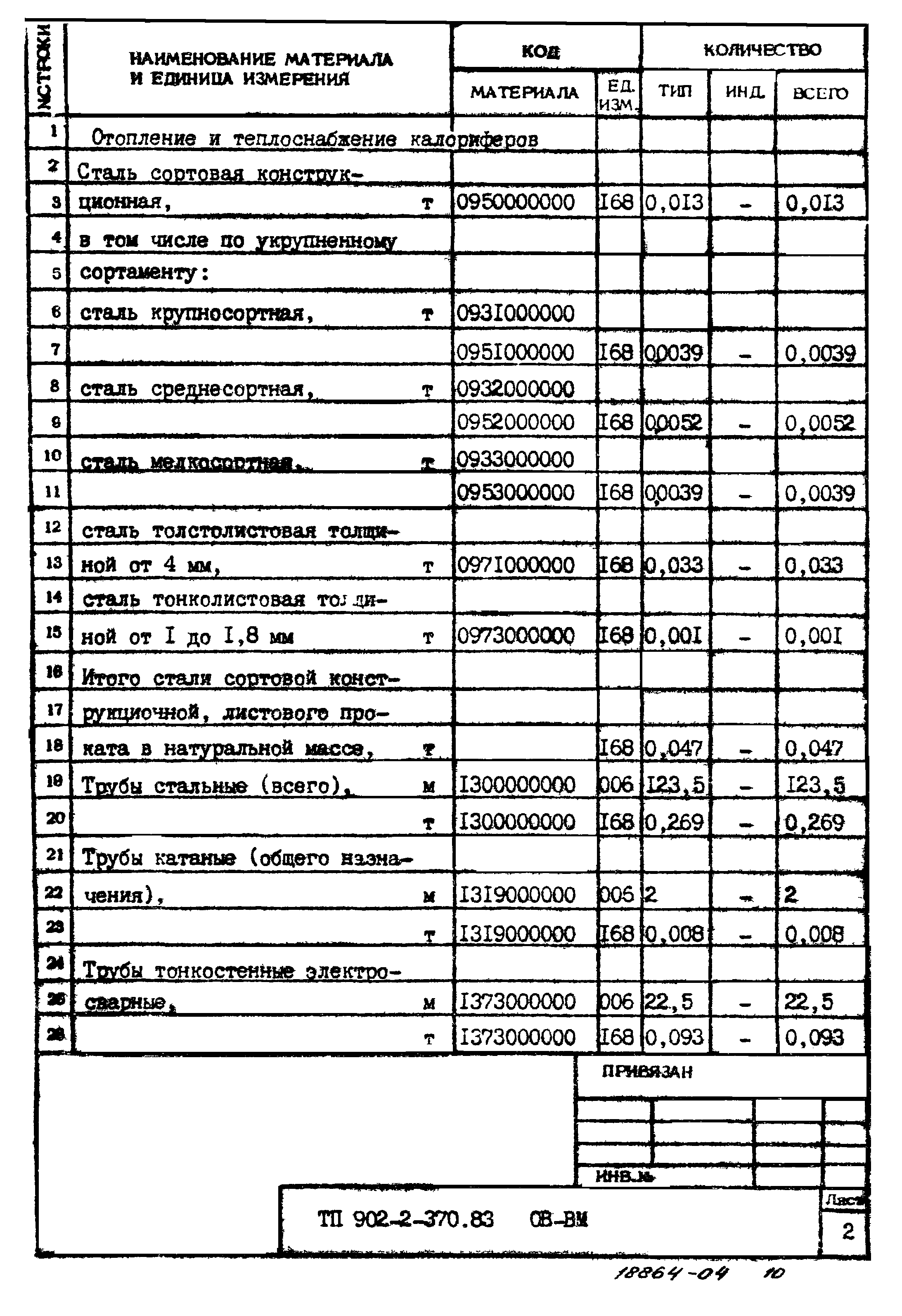 Типовой проект 902-2-370.83