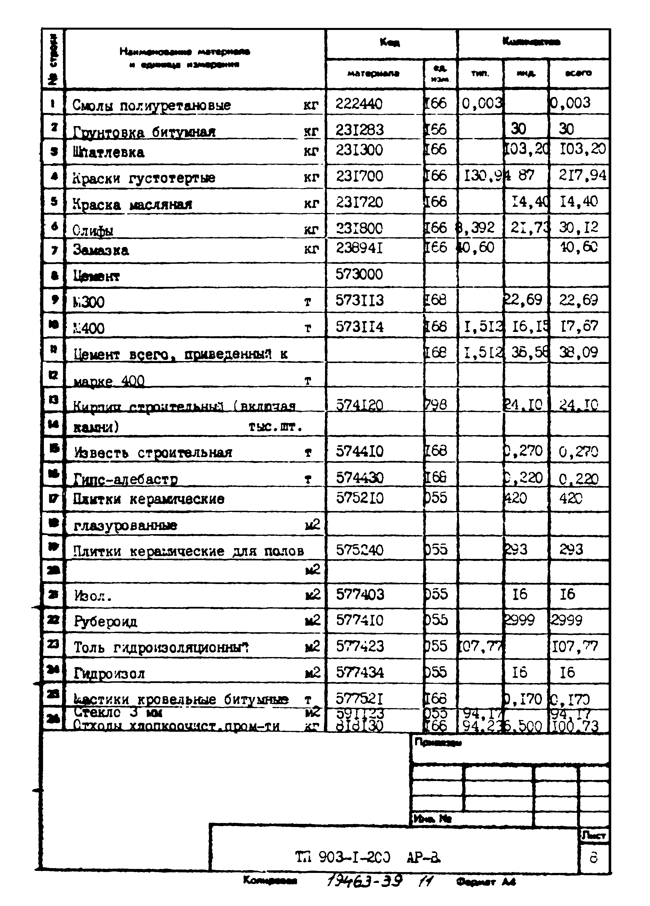 Типовой проект 903-1-200