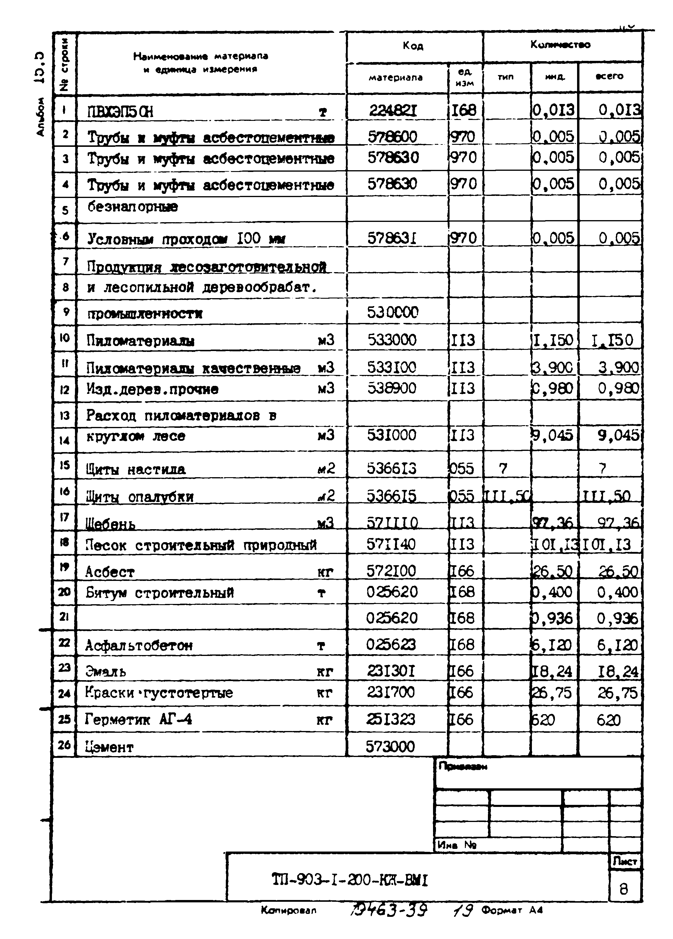 Типовой проект 903-1-200