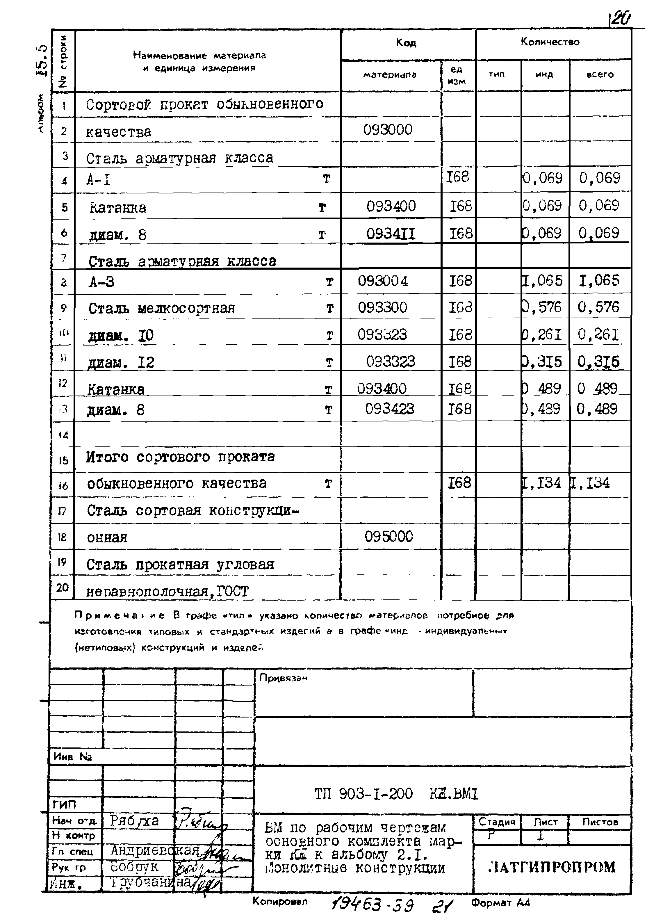 Типовой проект 903-1-200