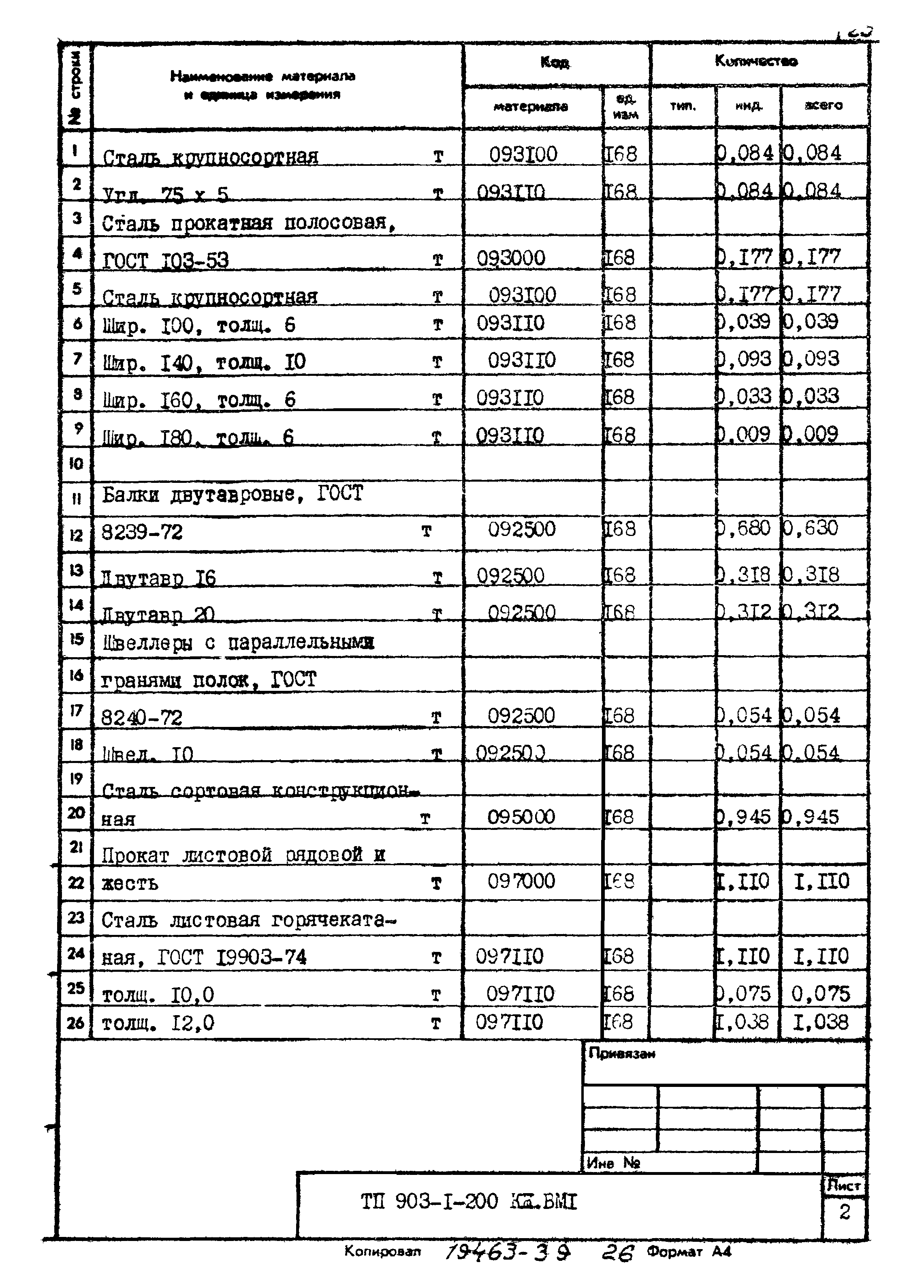 Типовой проект 903-1-200