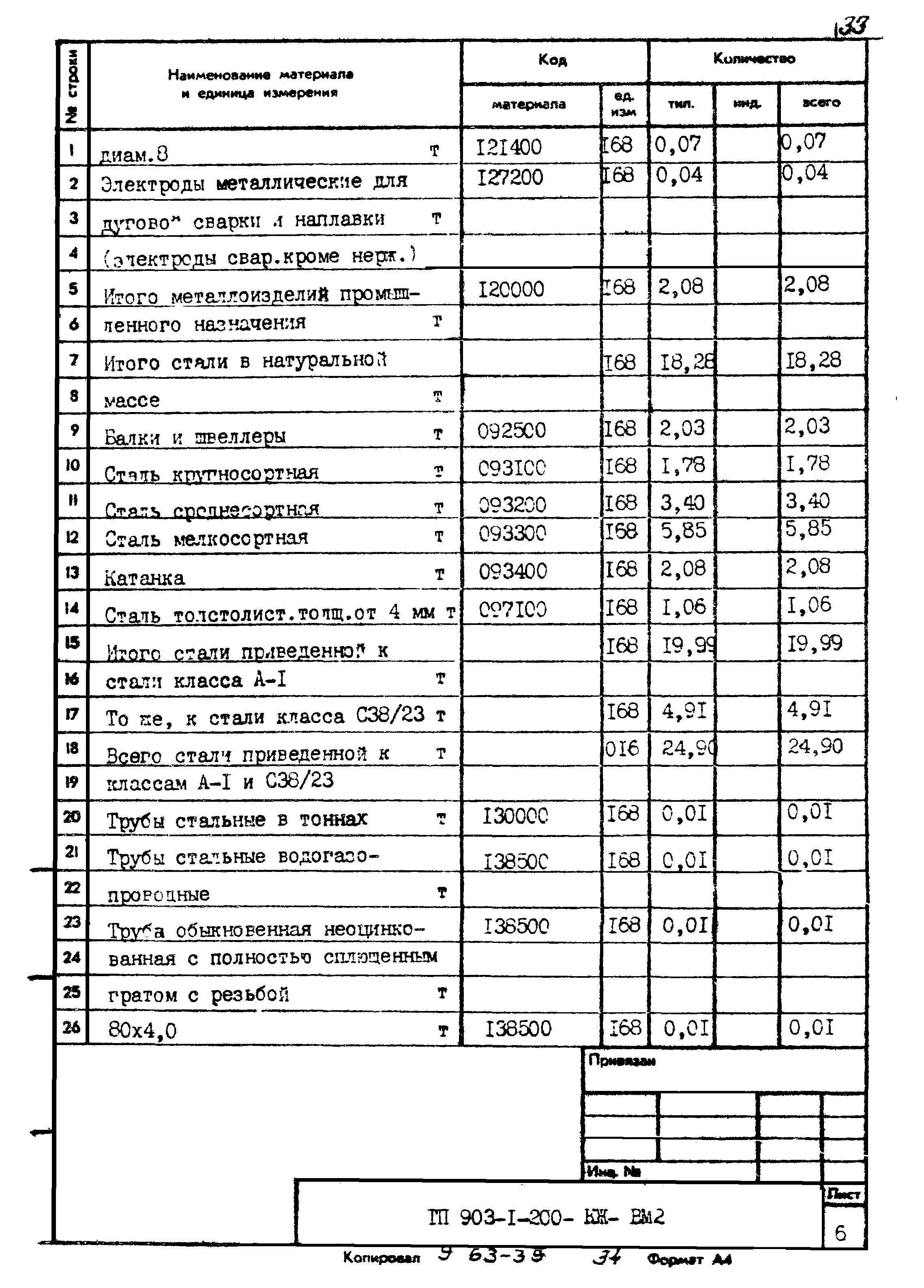 Типовой проект 903-1-200