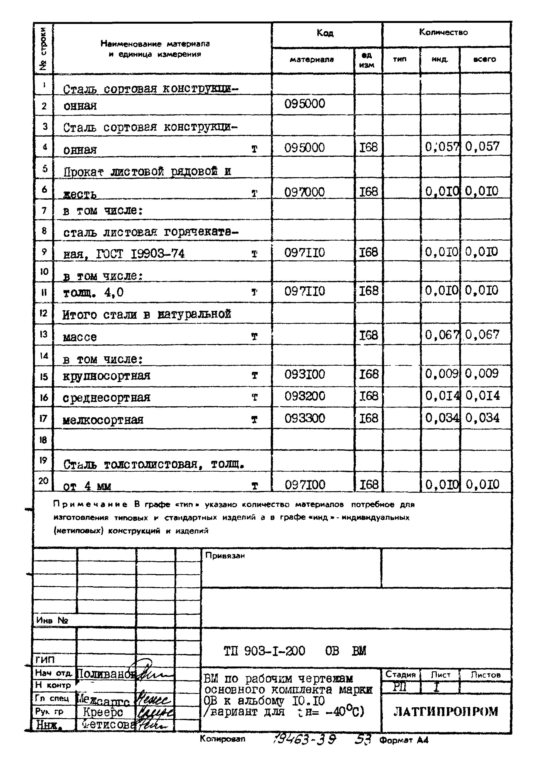 Типовой проект 903-1-200