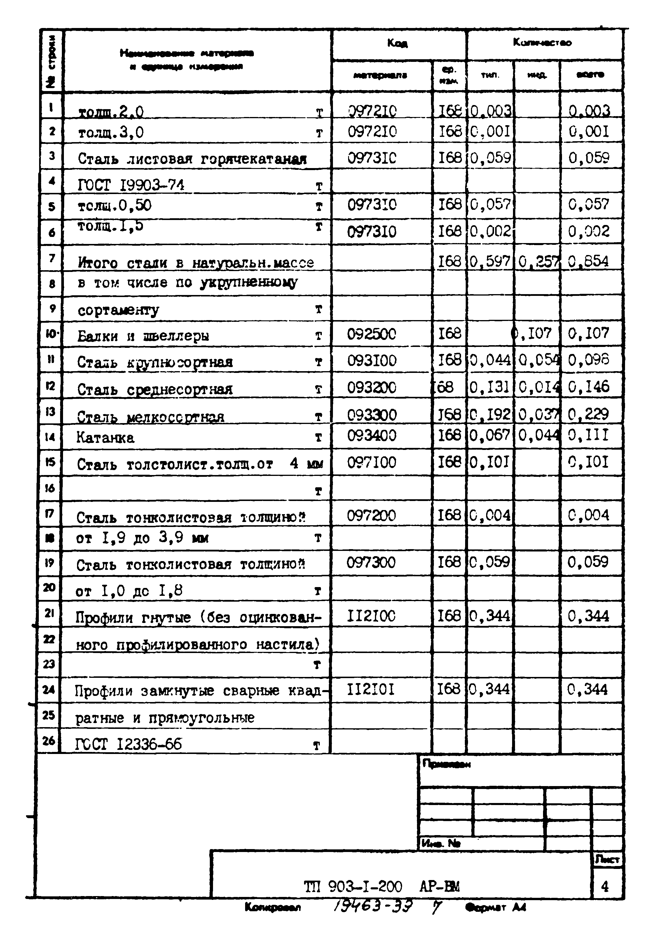 Типовой проект 903-1-200