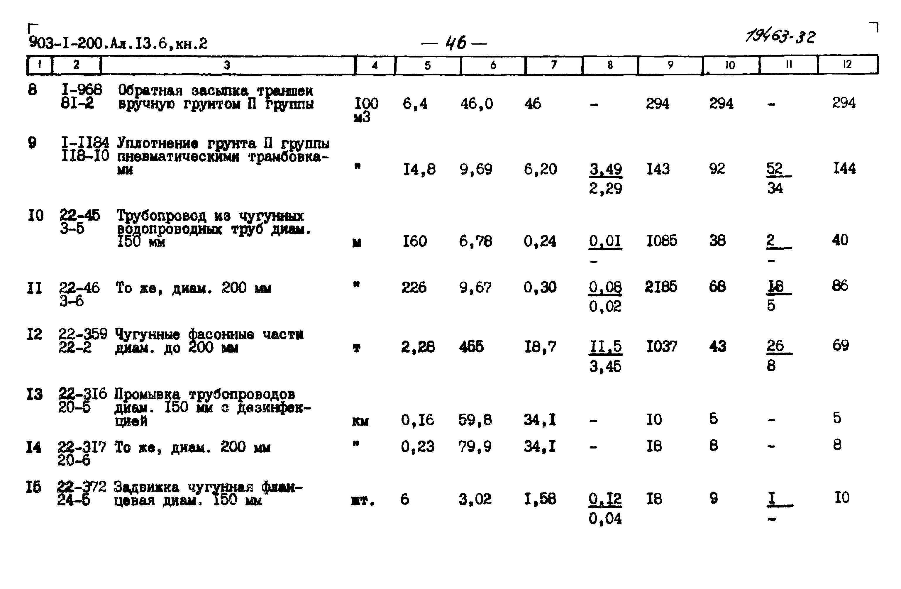 Типовой проект 903-1-200