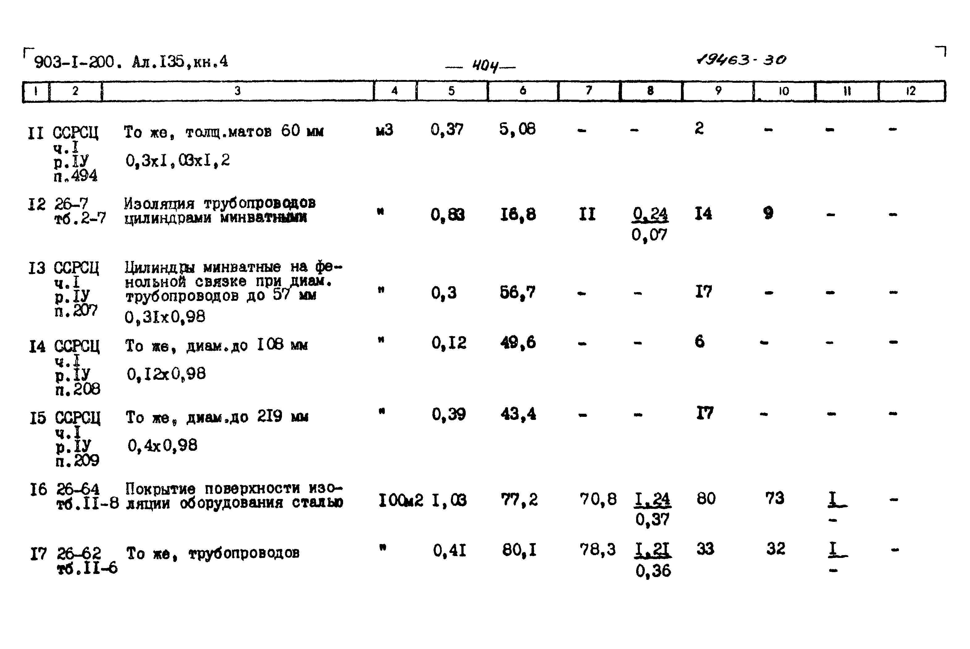 Типовой проект 903-1-200