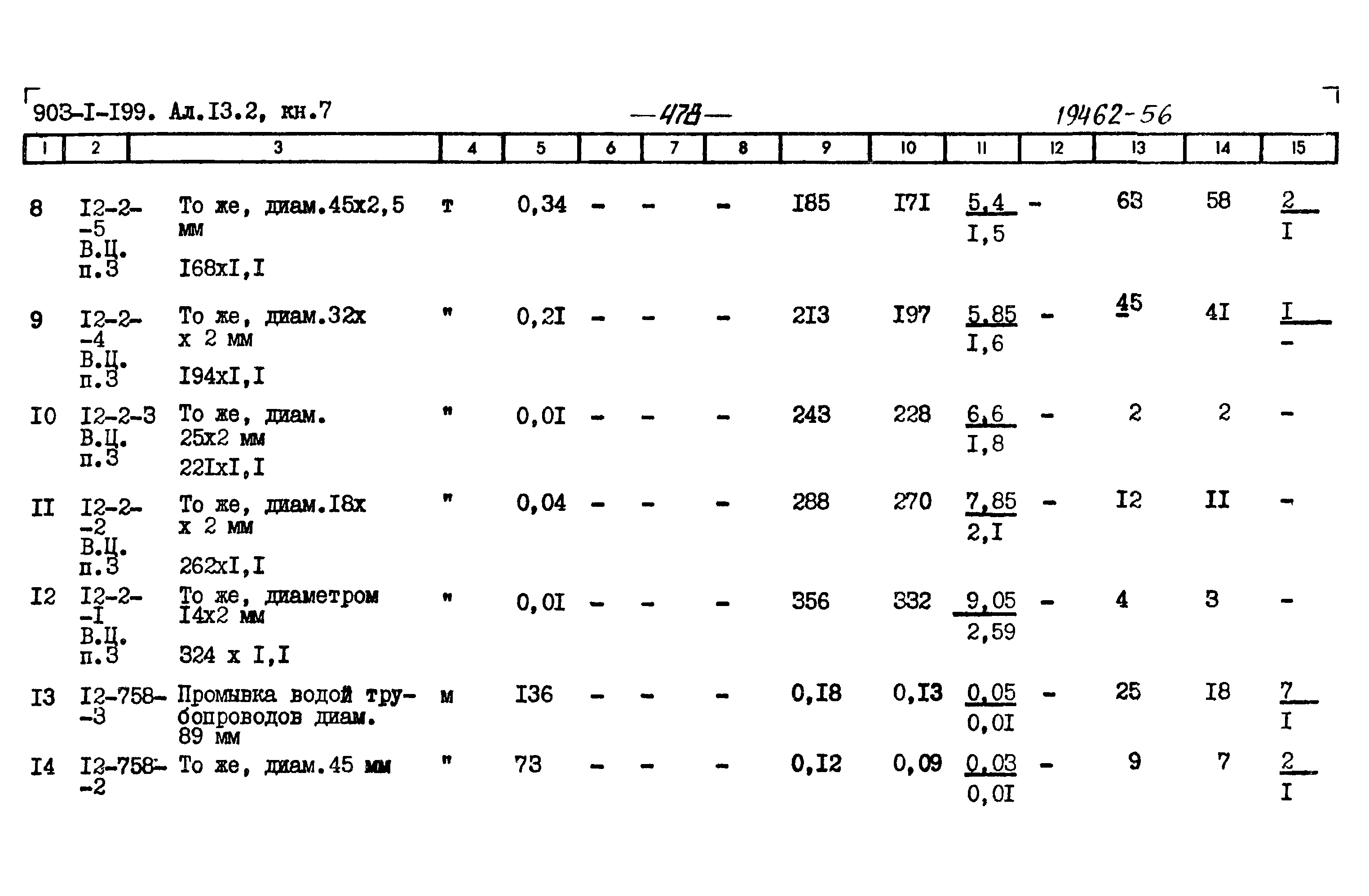 Типовой проект 903-1-200