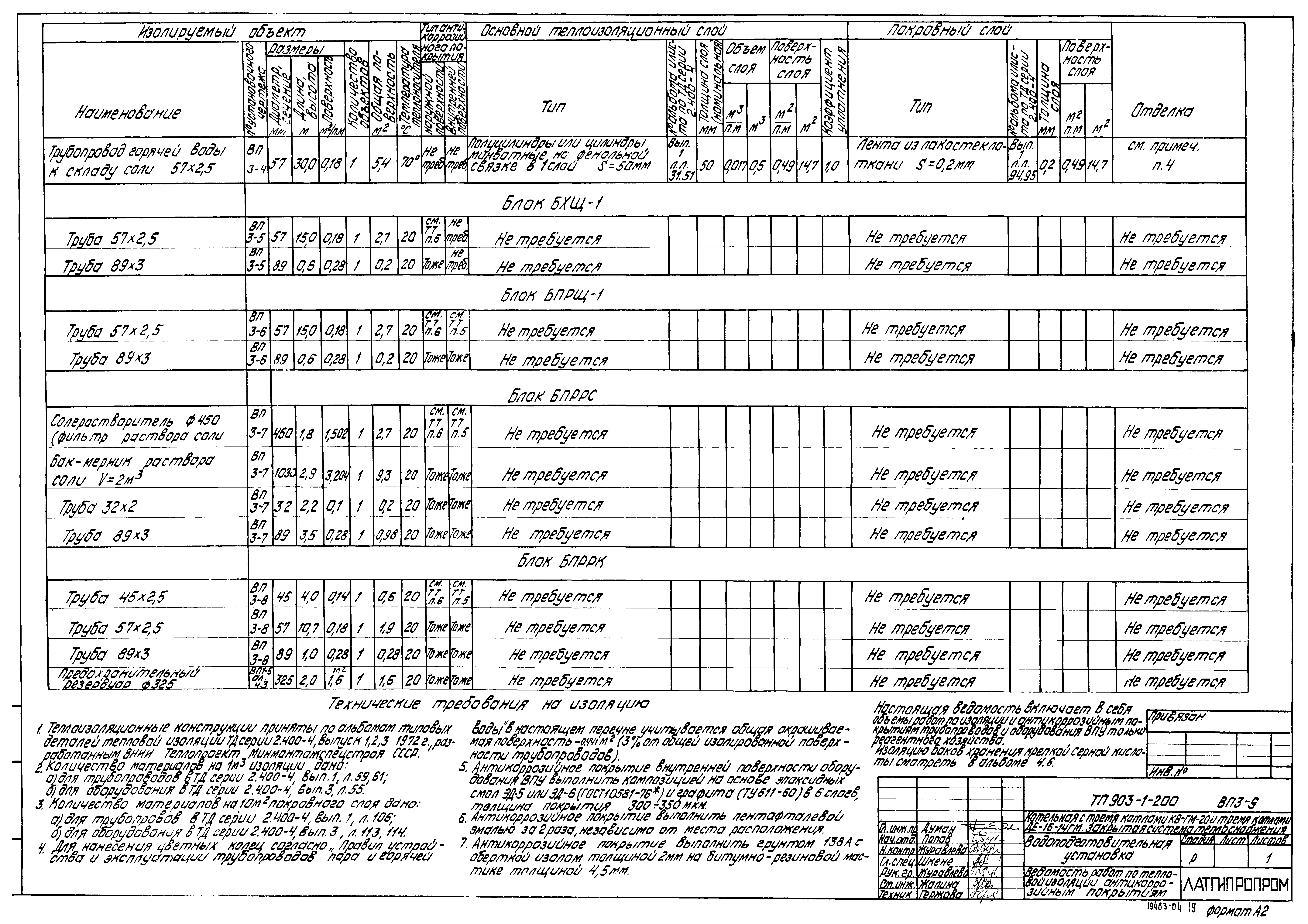 Типовой проект 903-1-200