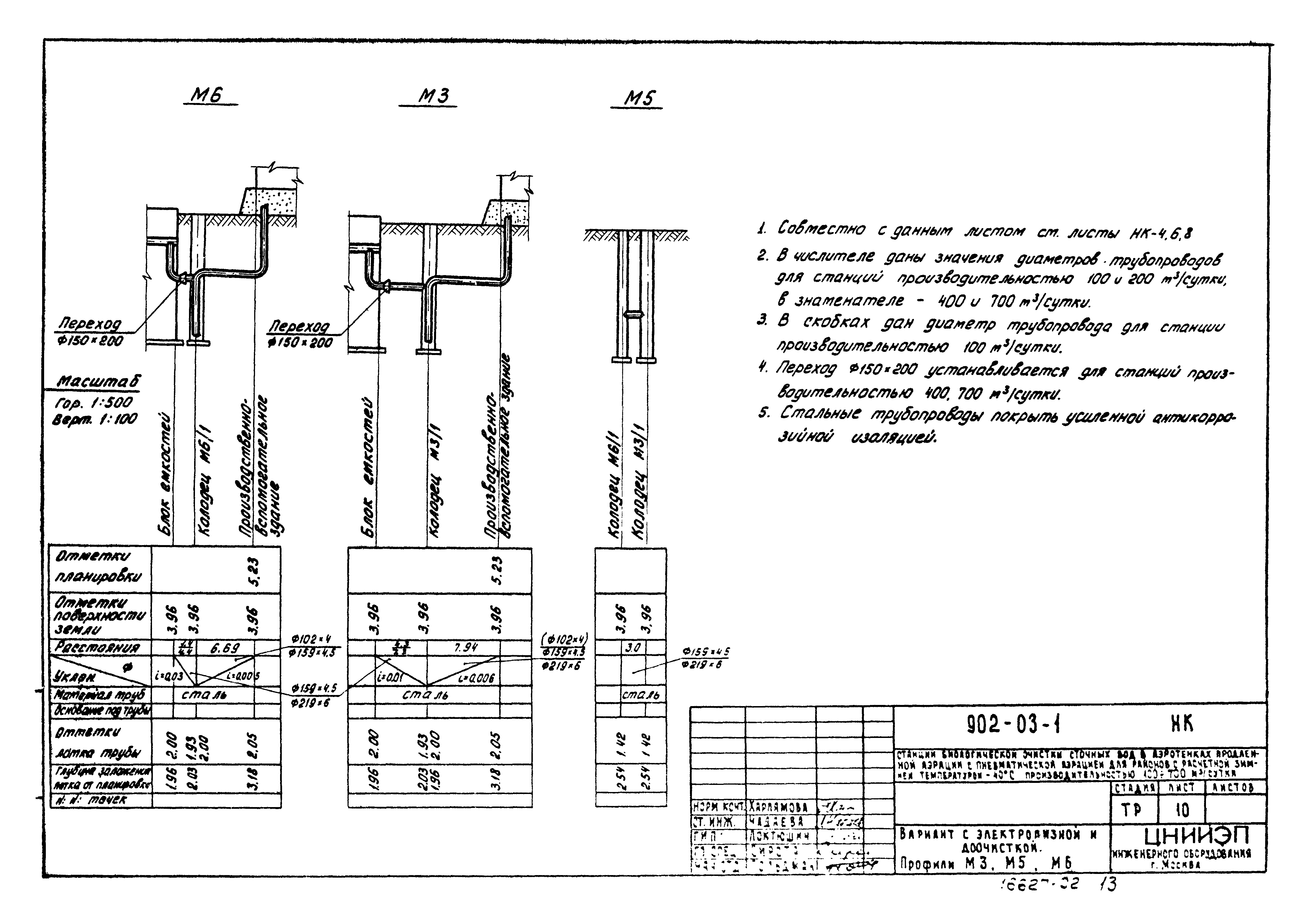 Типовые проектные решения 902-03-1