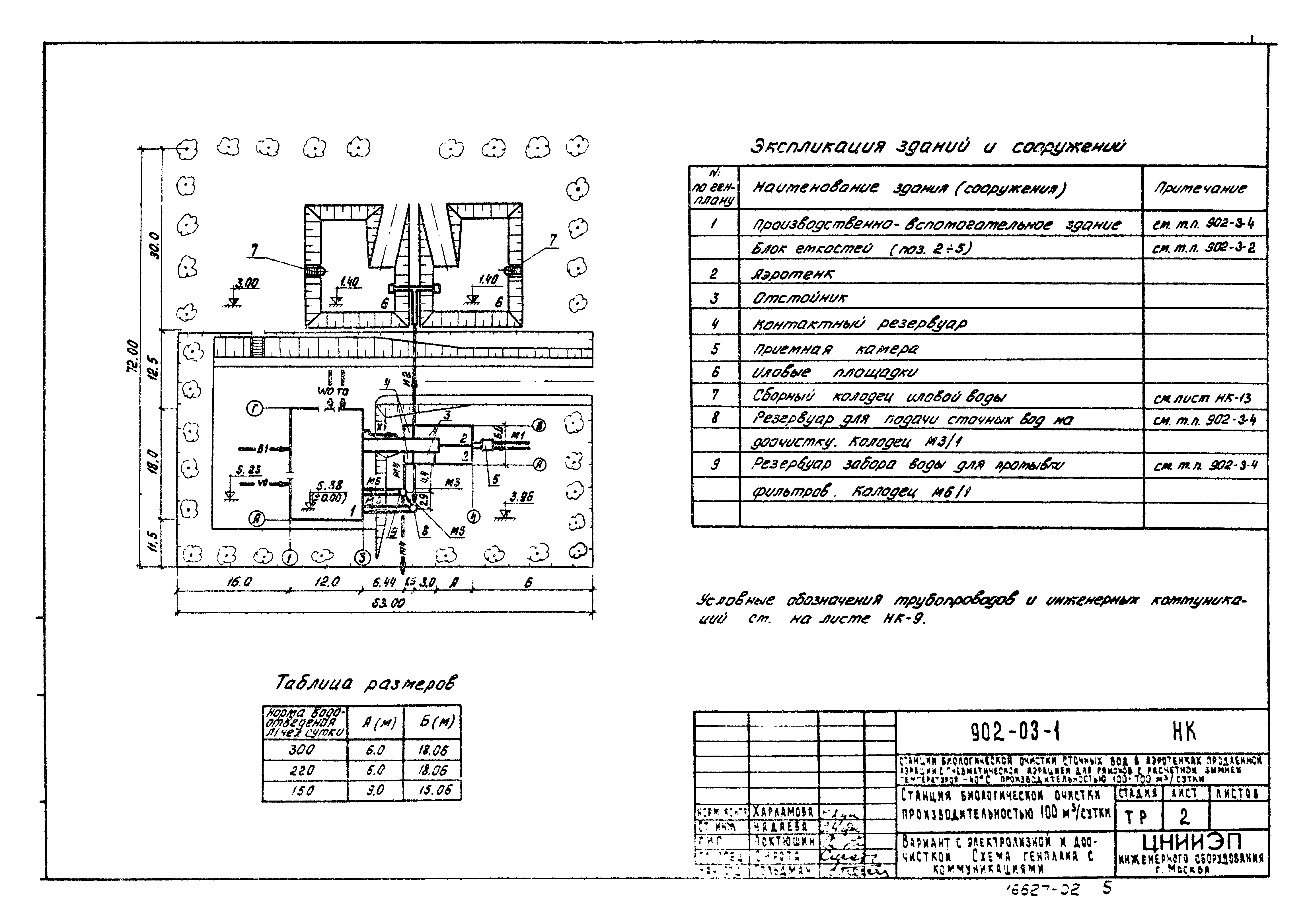 Типовые проектные решения 902-03-1