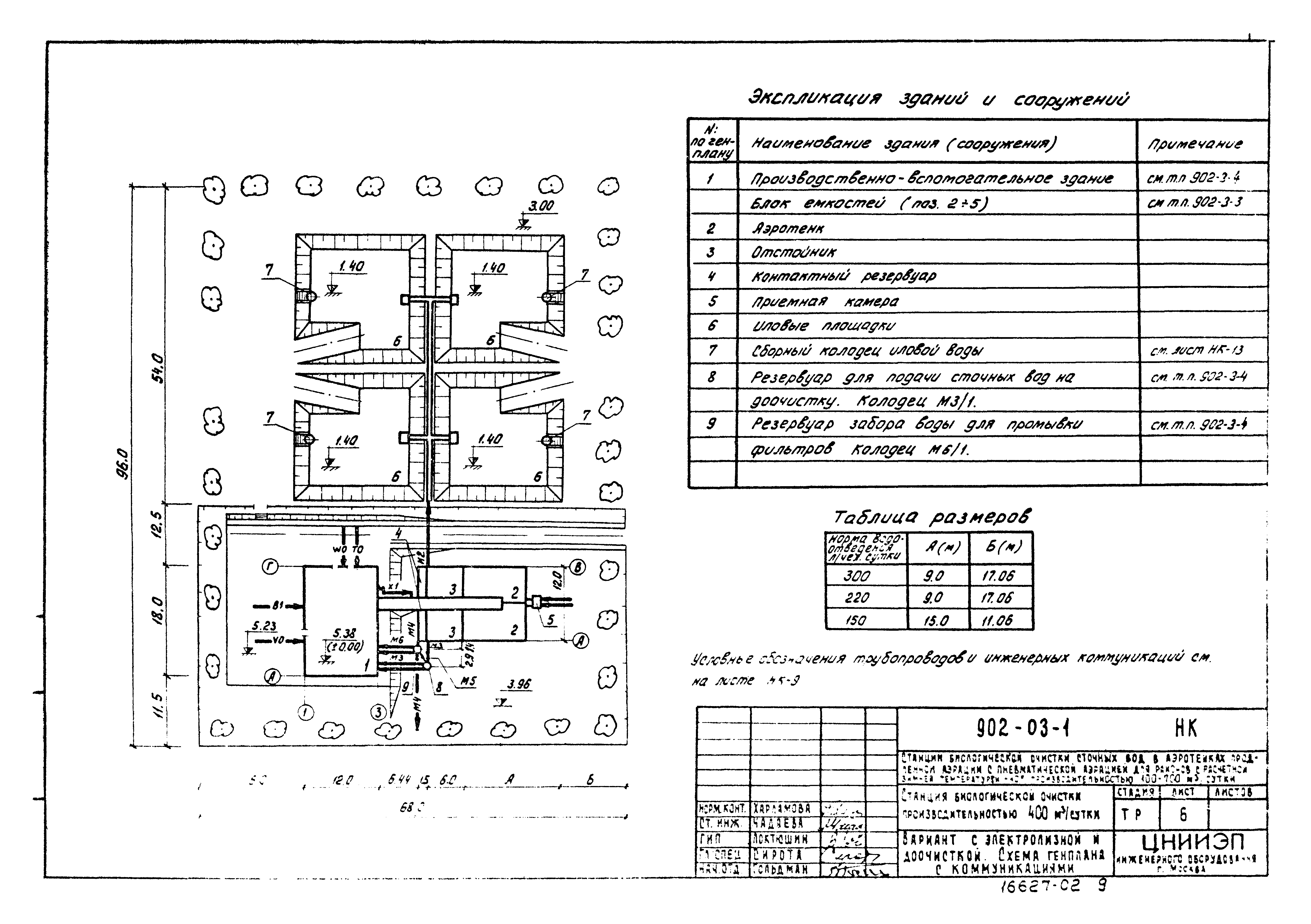 Типовые проектные решения 902-03-1