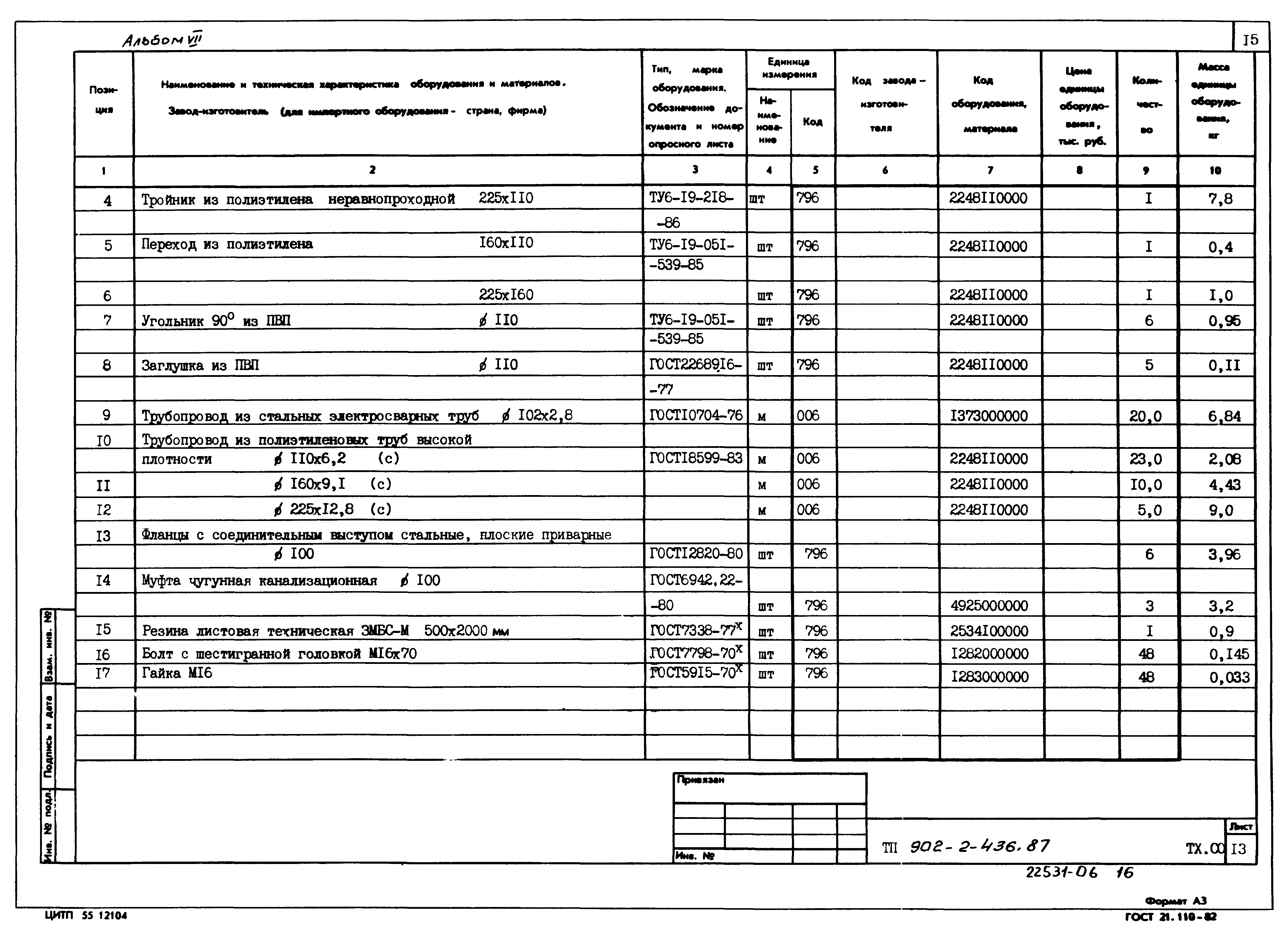 Типовой проект 902-2-436.87