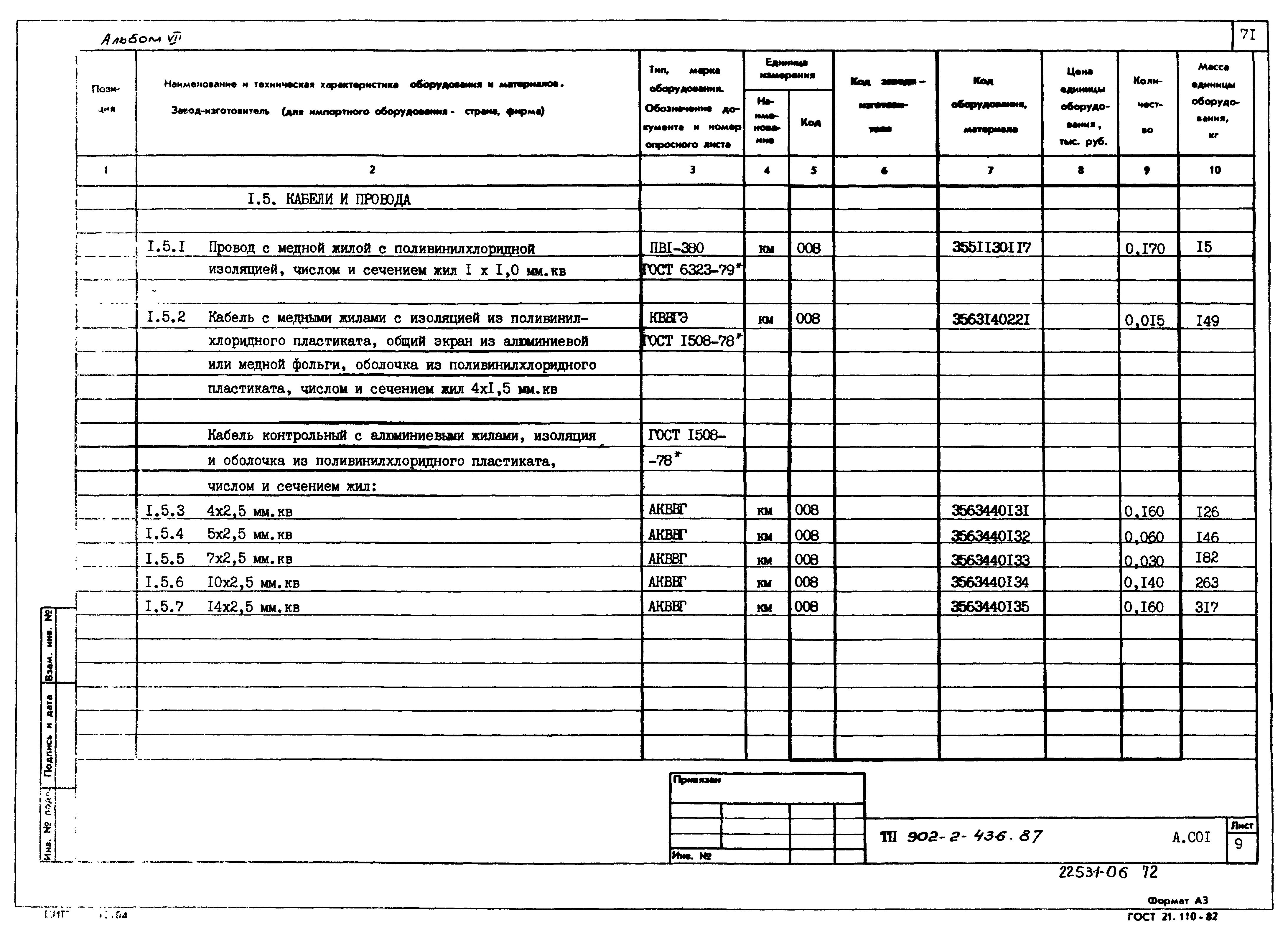 Типовой проект 902-2-436.87