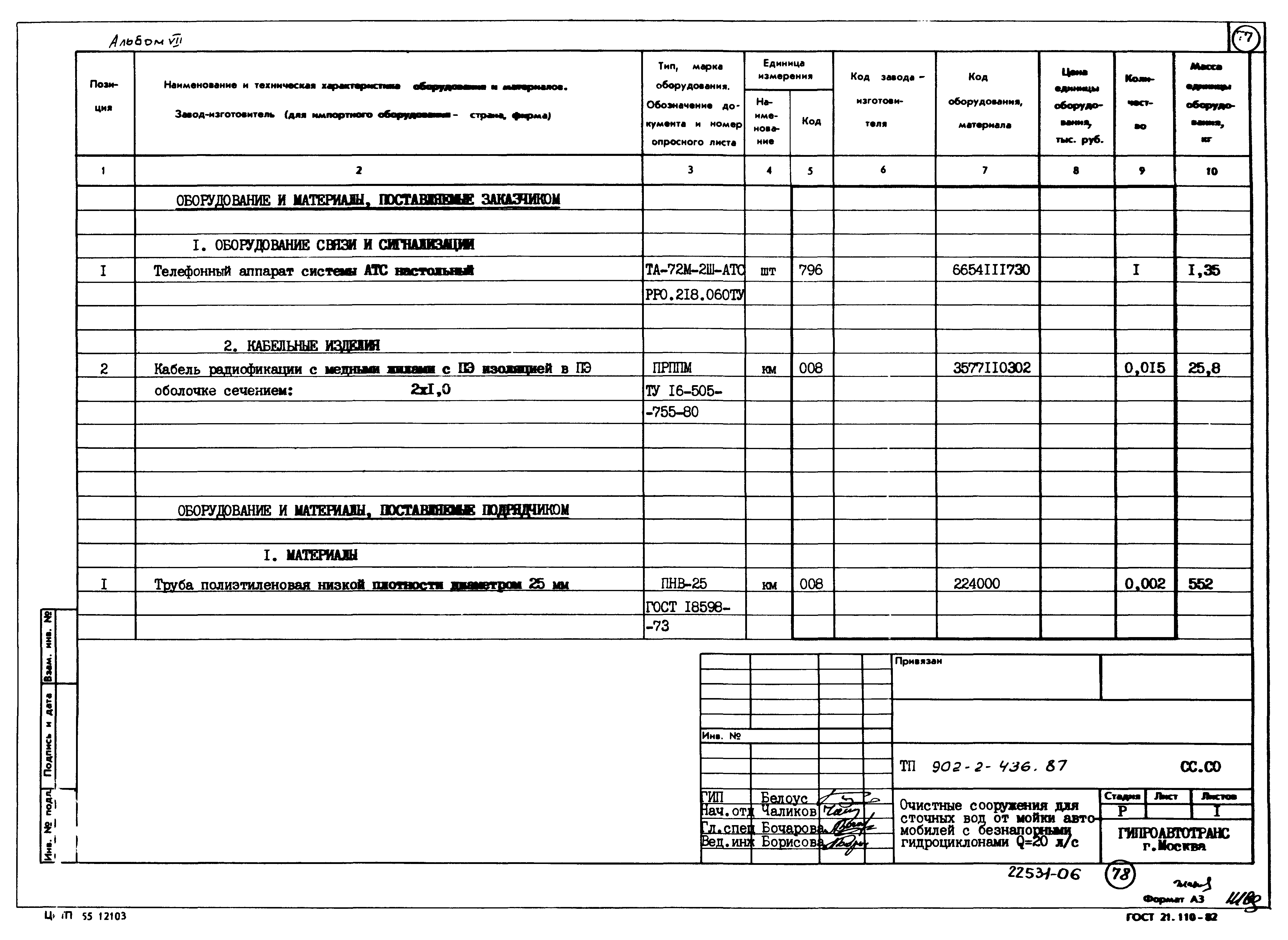 Типовой проект 902-2-436.87
