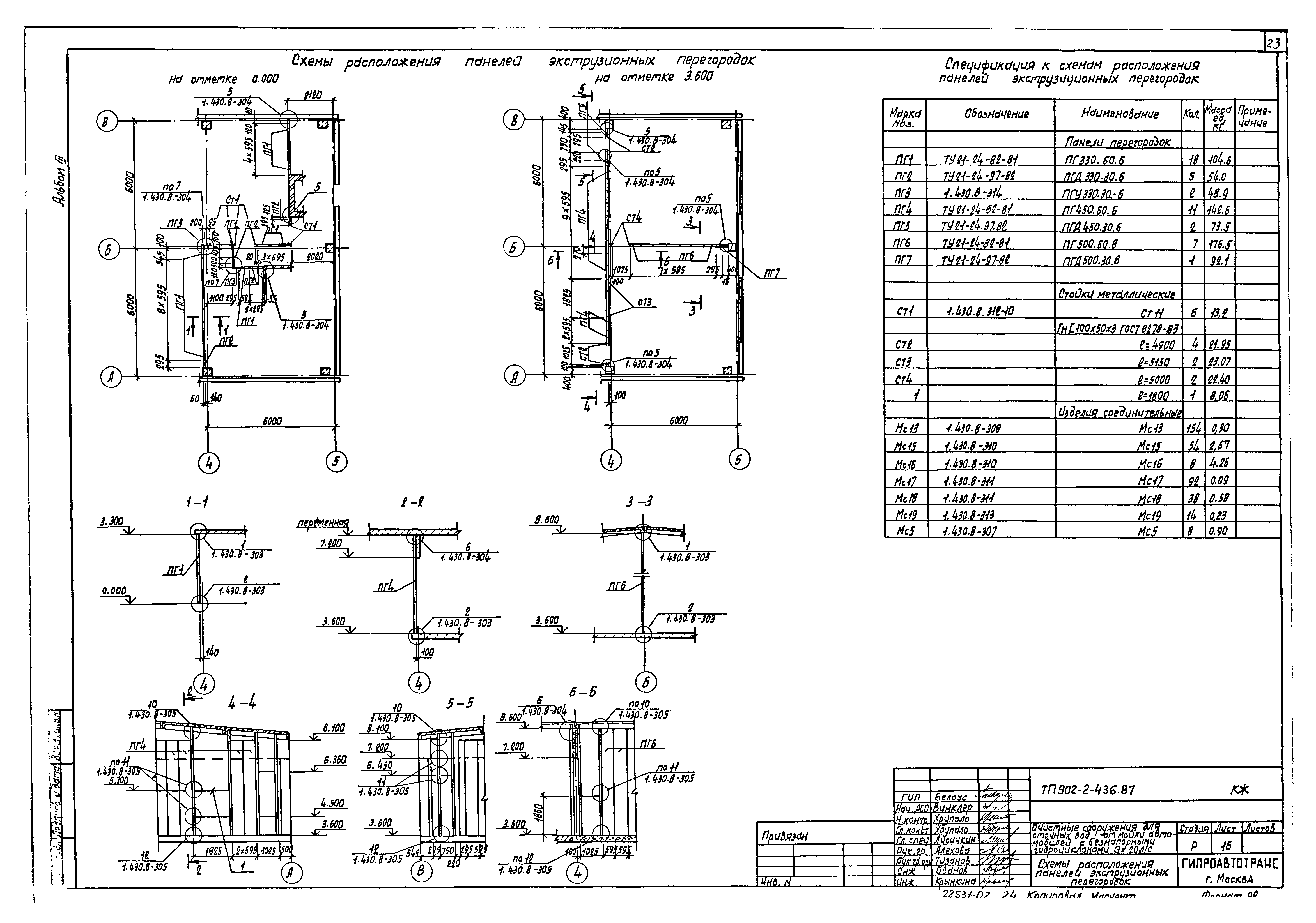 Типовой проект 902-2-436.87