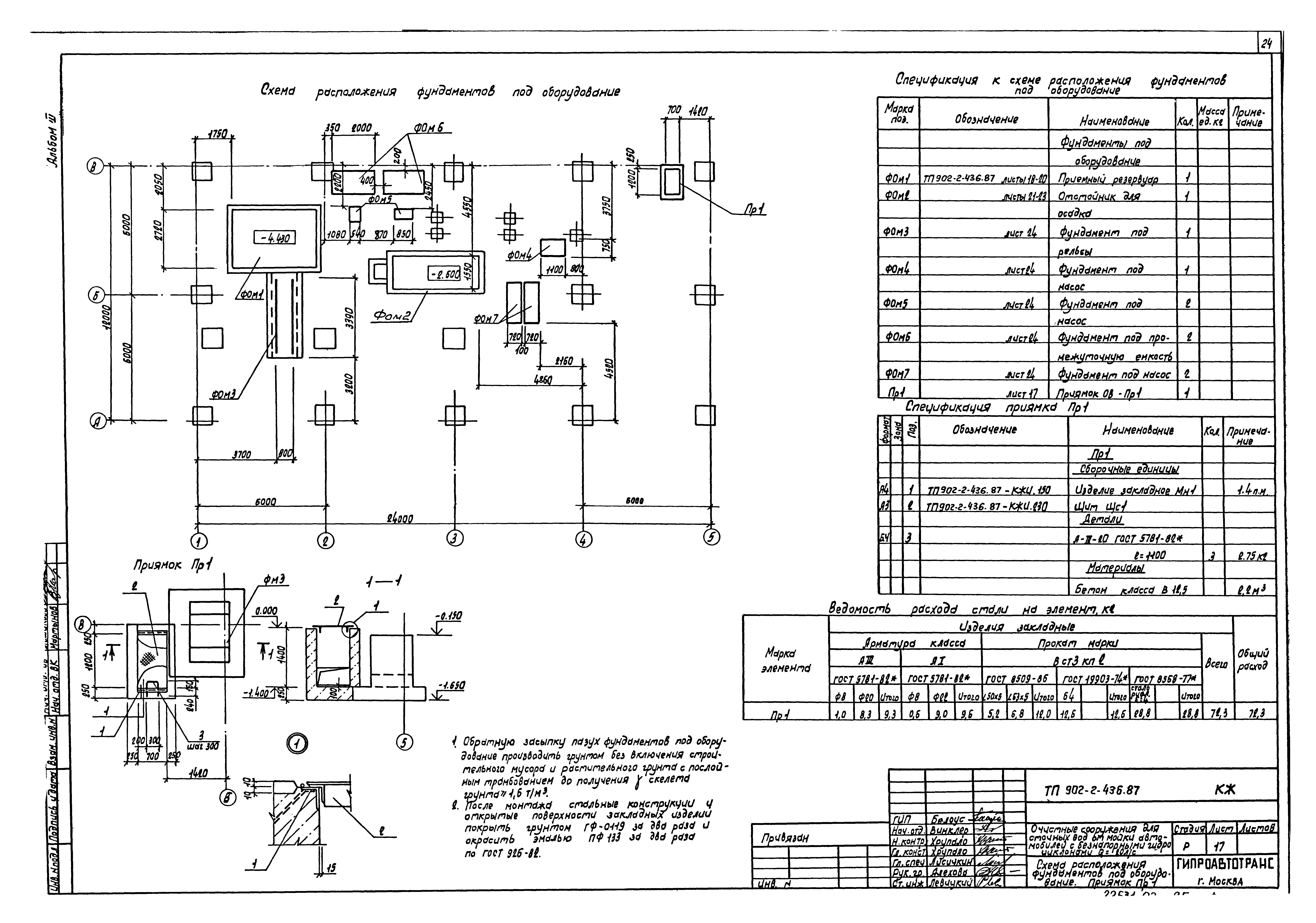 Типовой проект 902-2-436.87