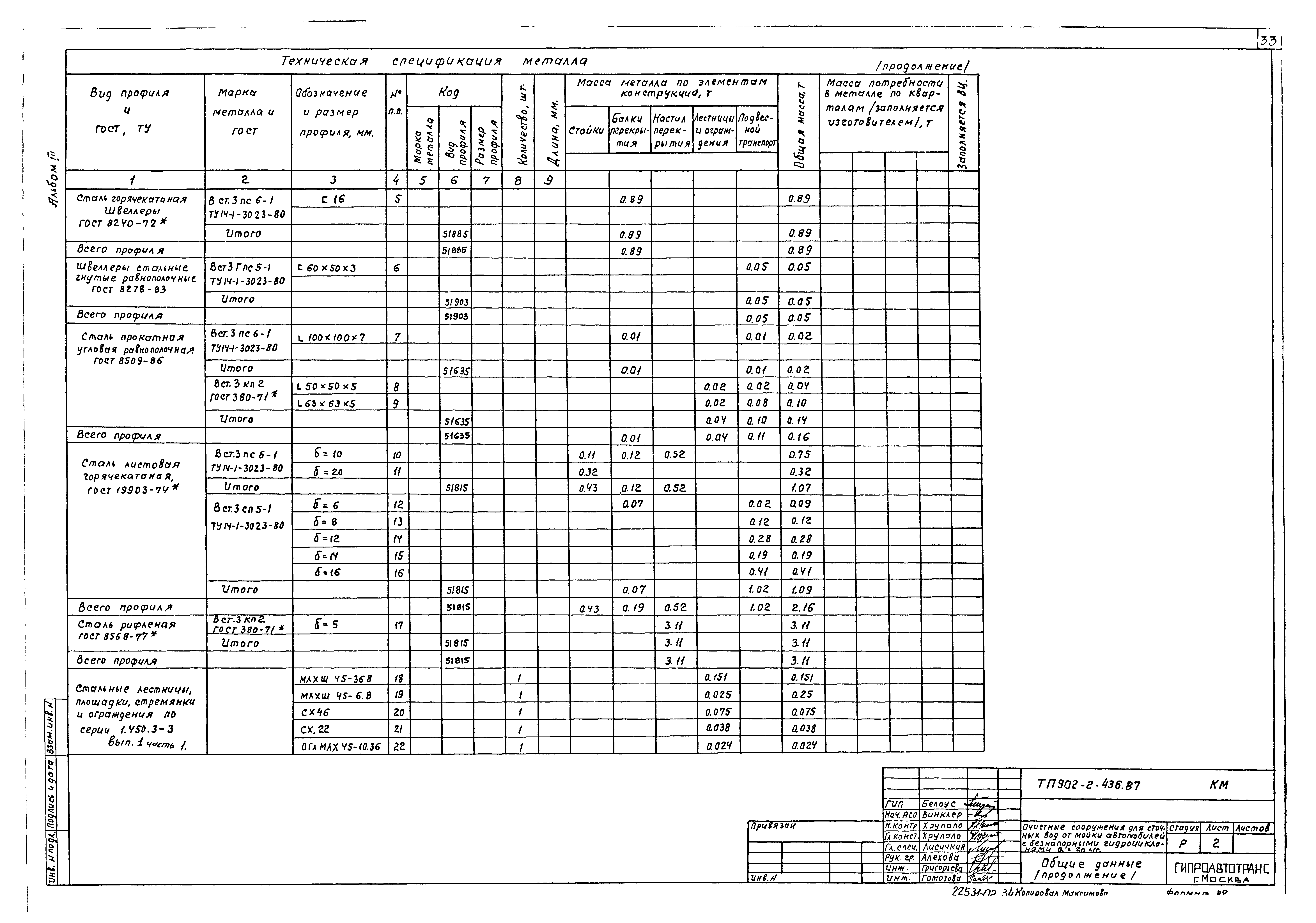 Типовой проект 902-2-436.87