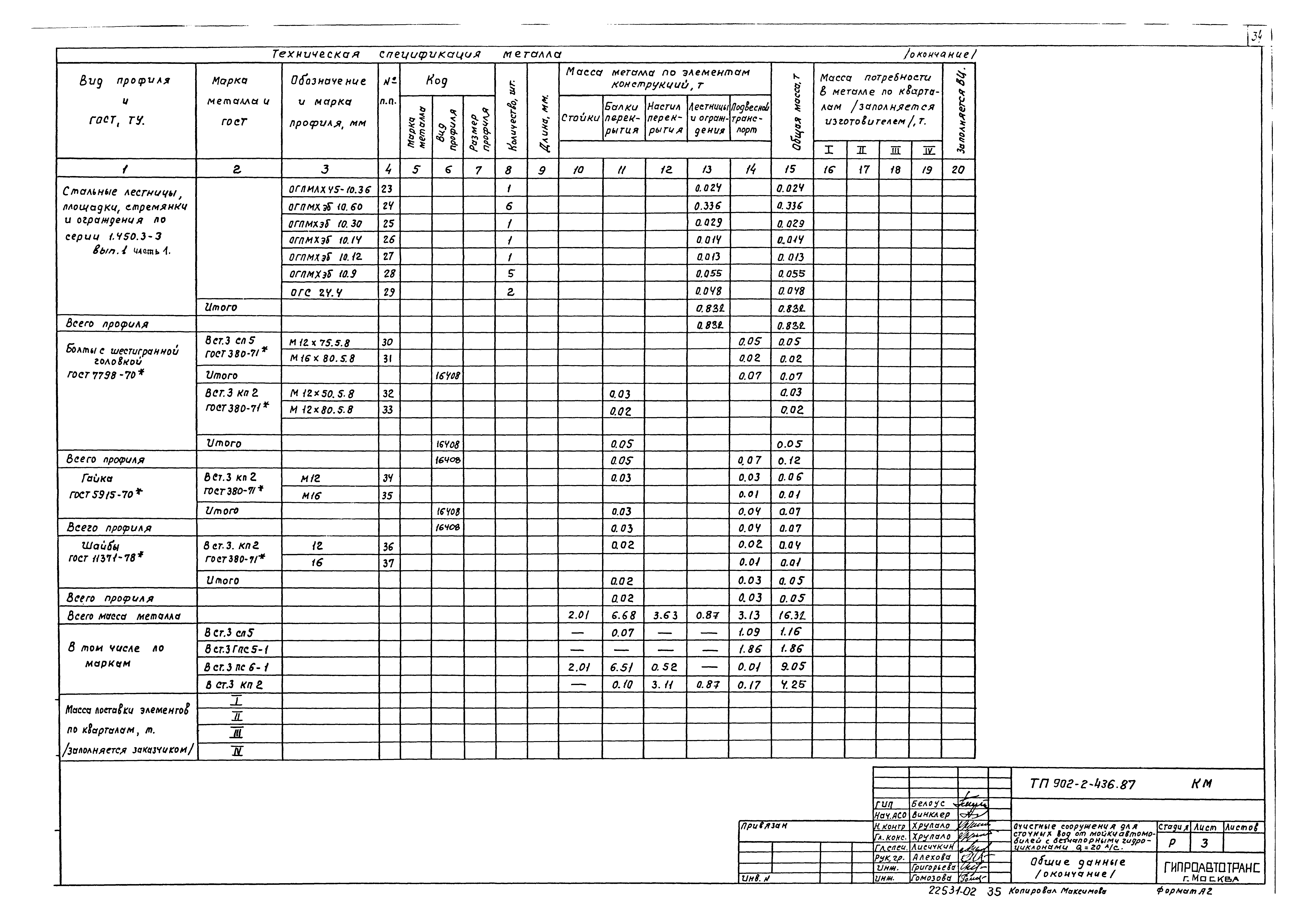 Типовой проект 902-2-436.87