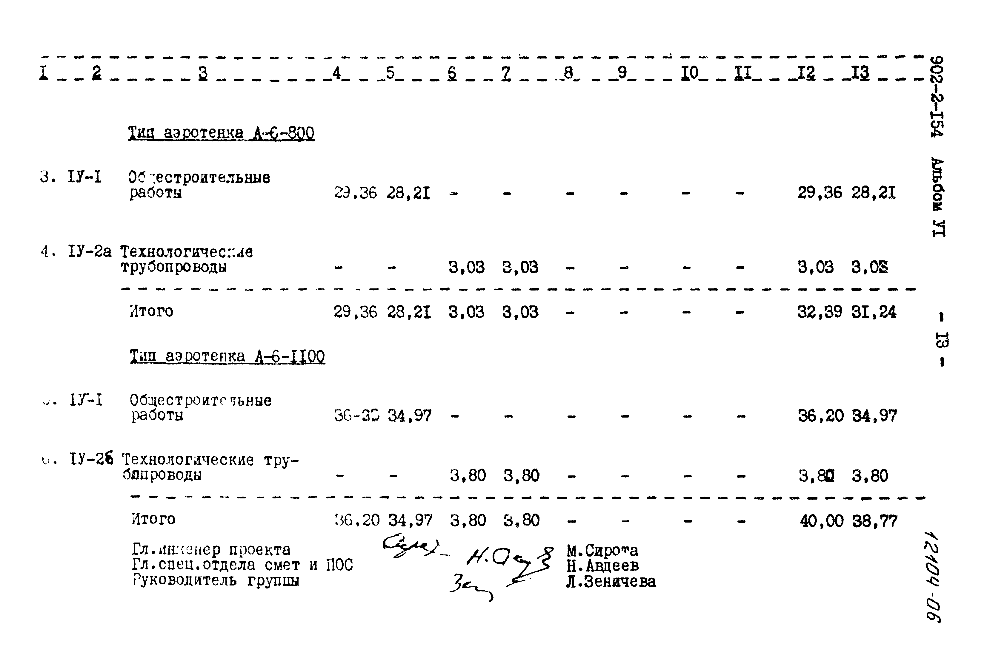 Типовой проект 902-2-154