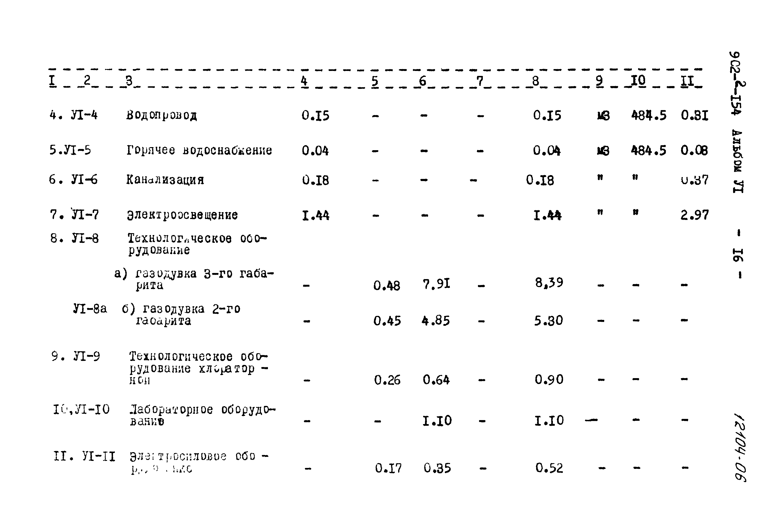 Типовой проект 902-2-154