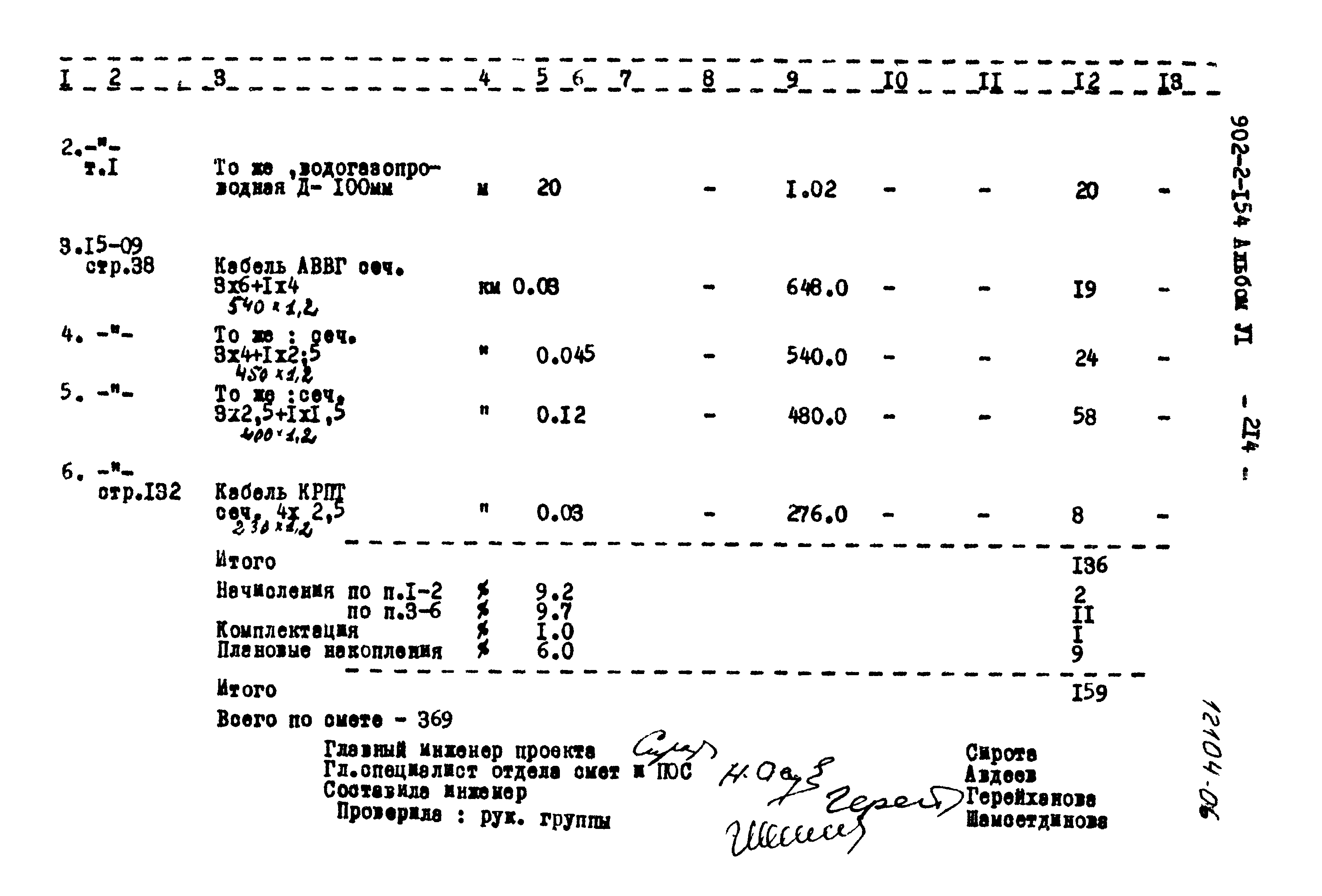 Типовой проект 902-2-154
