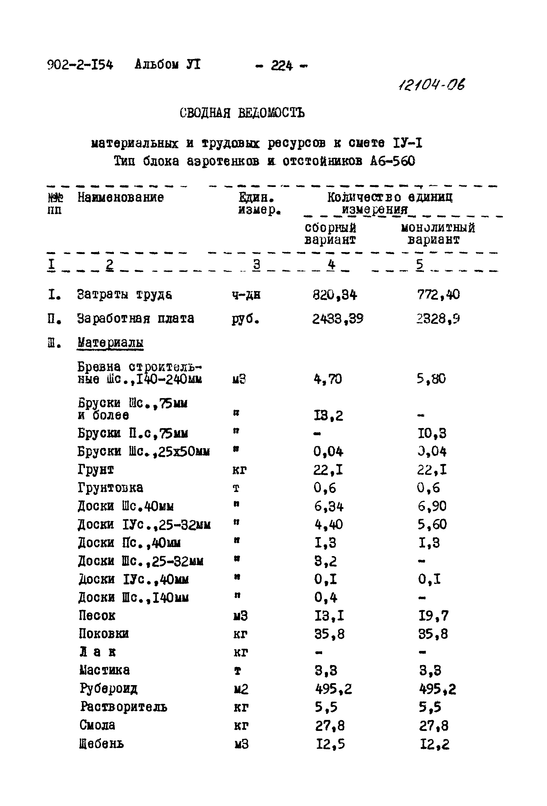 Типовой проект 902-2-154