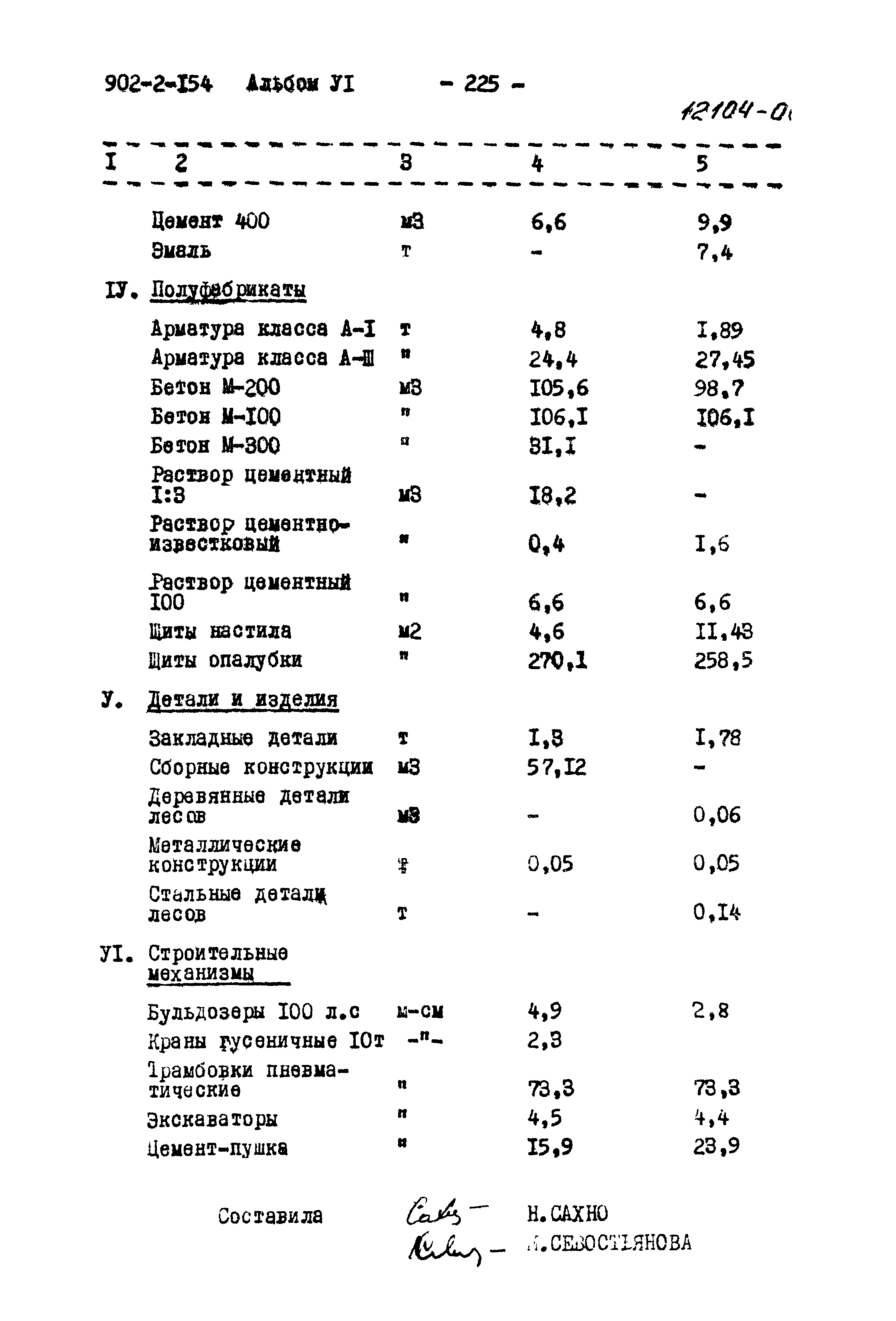 Типовой проект 902-2-154