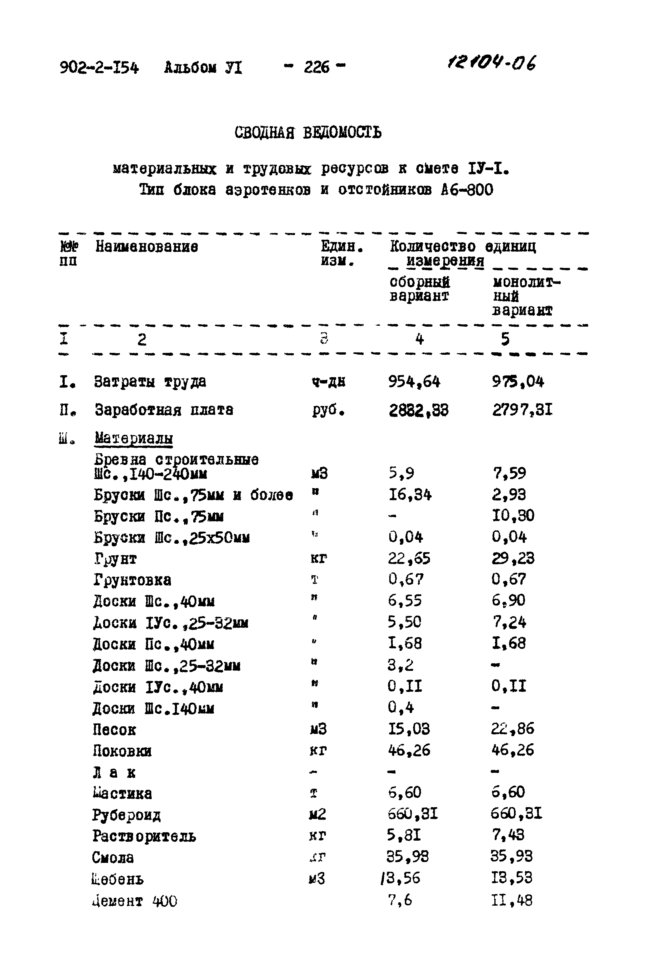 Типовой проект 902-2-154
