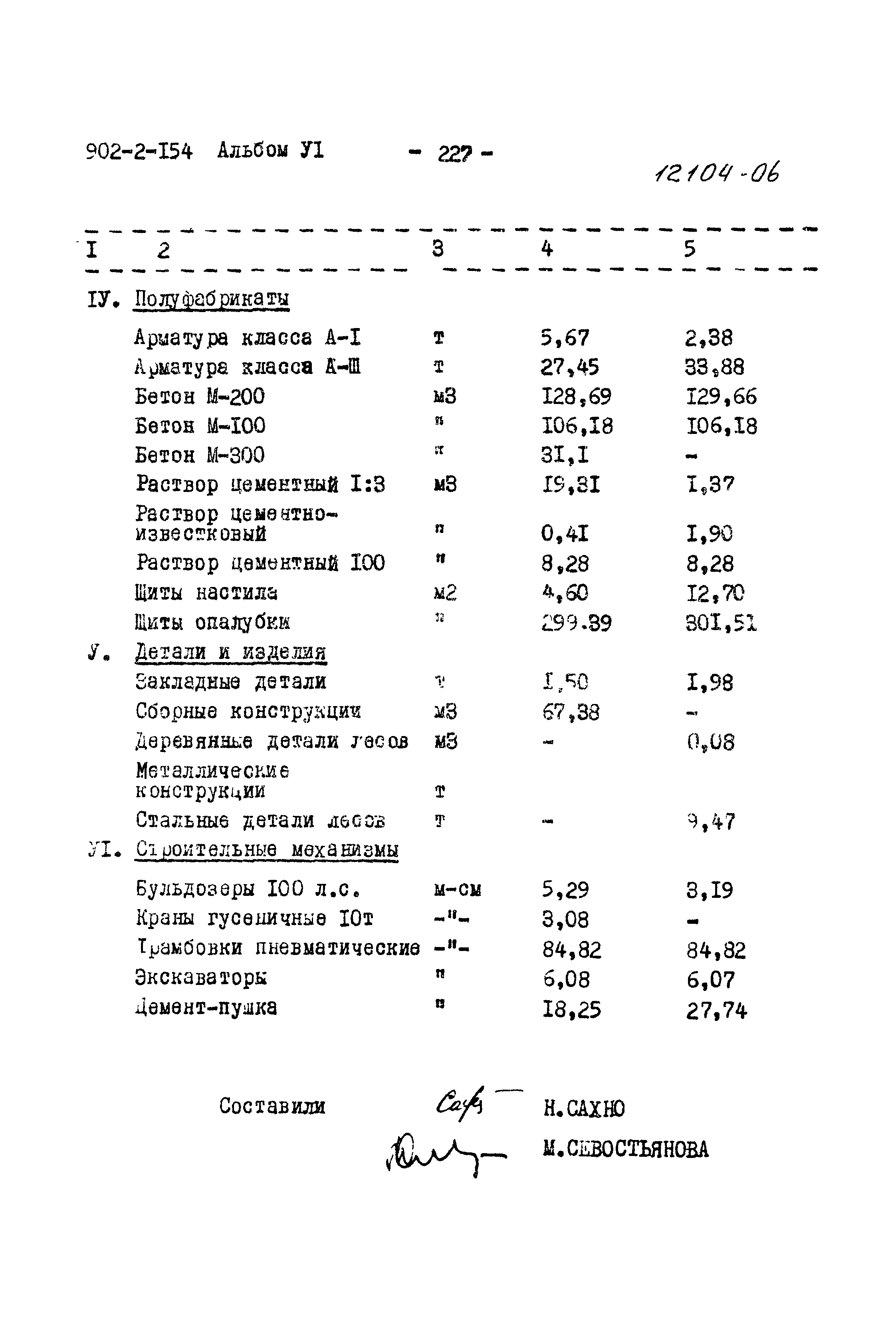 Типовой проект 902-2-154