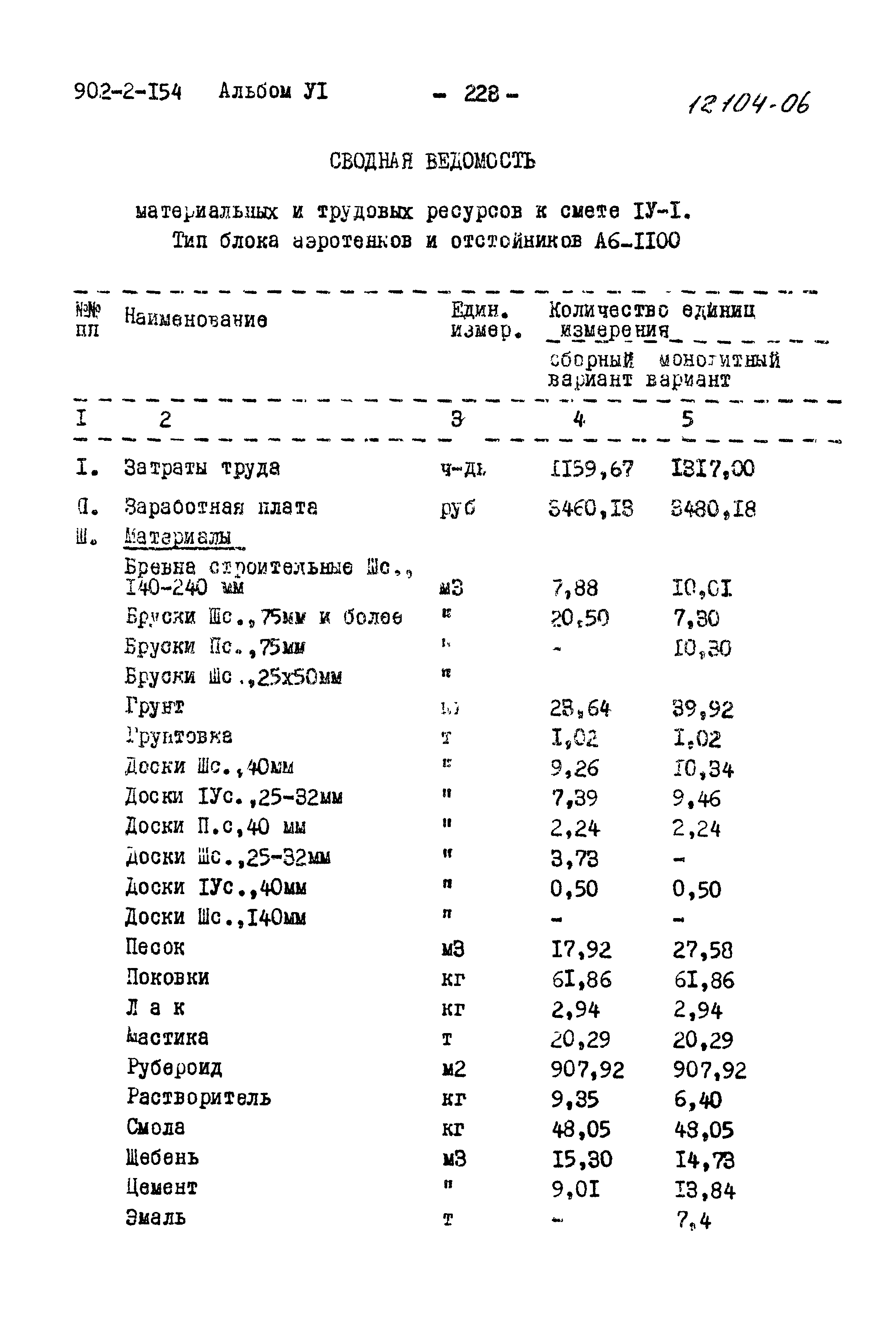 Типовой проект 902-2-154
