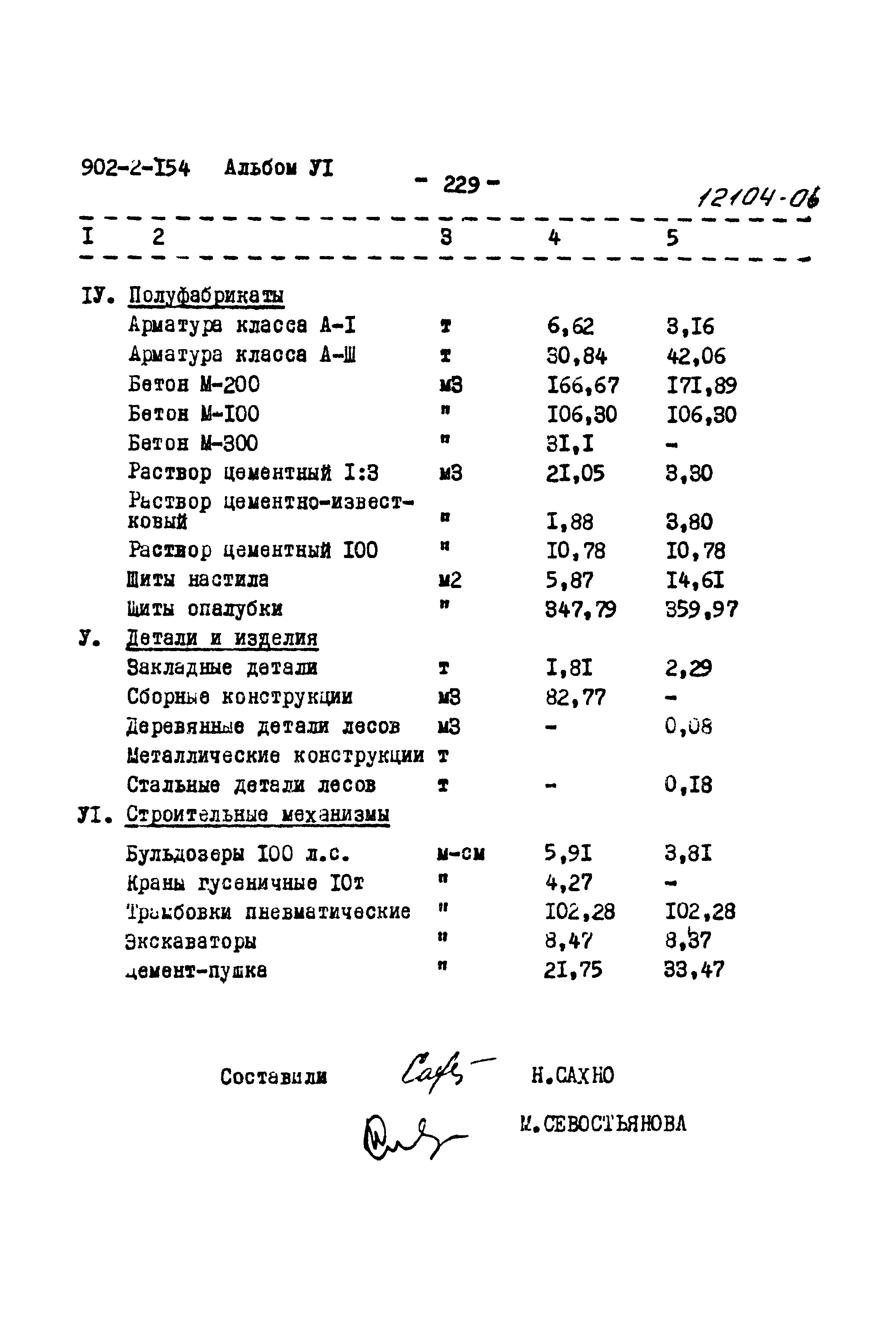 Типовой проект 902-2-154