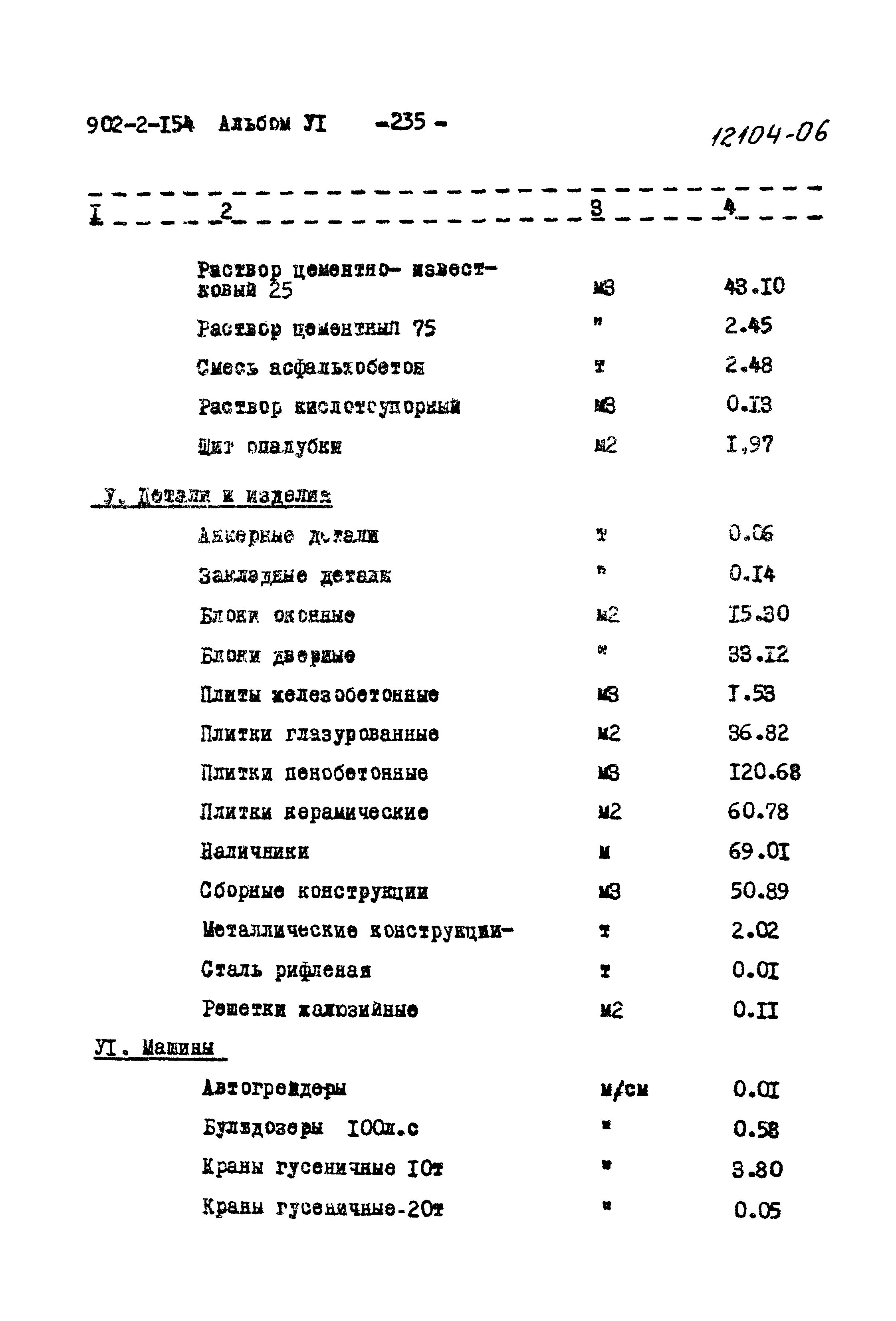 Типовой проект 902-2-154