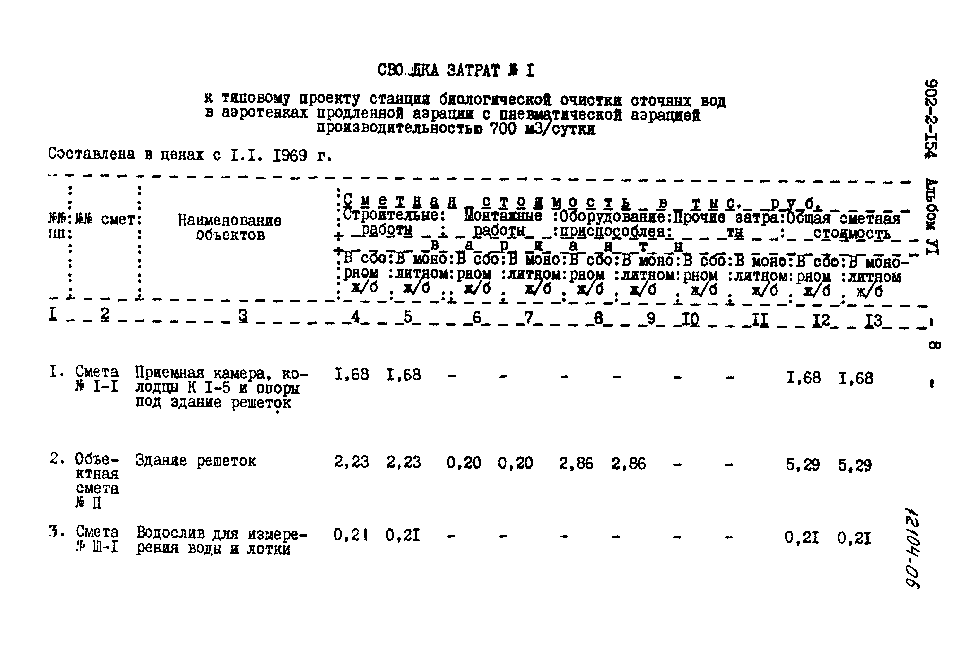 Типовой проект 902-2-154