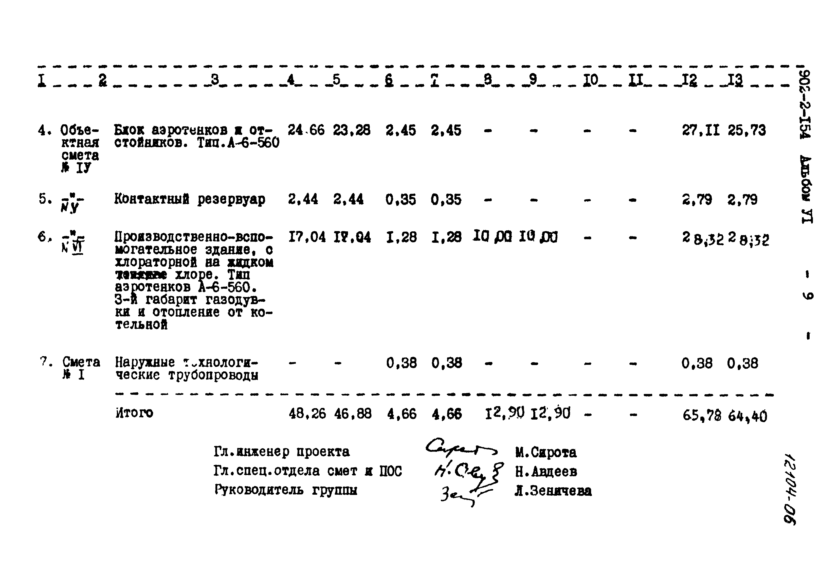 Типовой проект 902-2-154