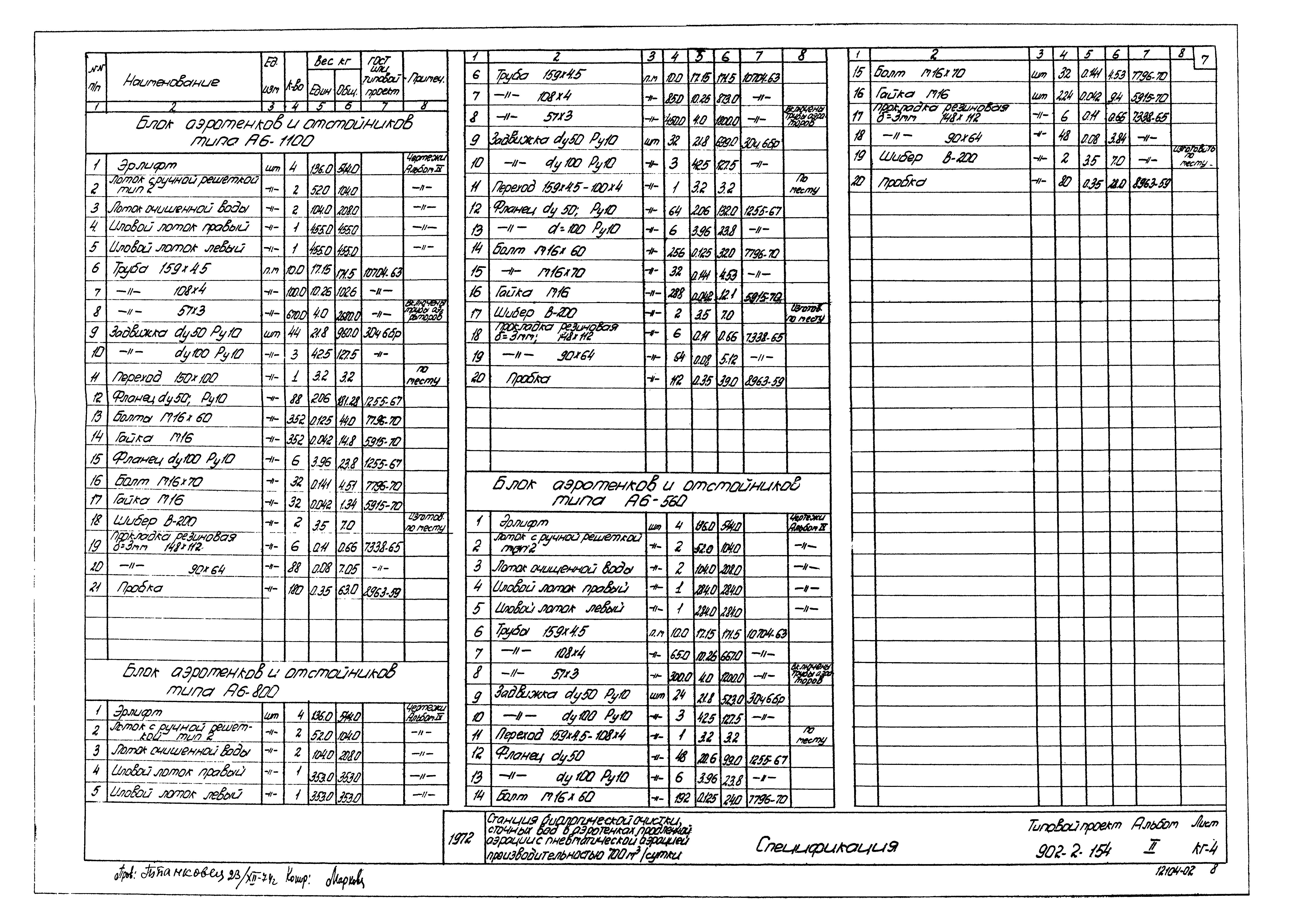 Типовой проект 902-2-154
