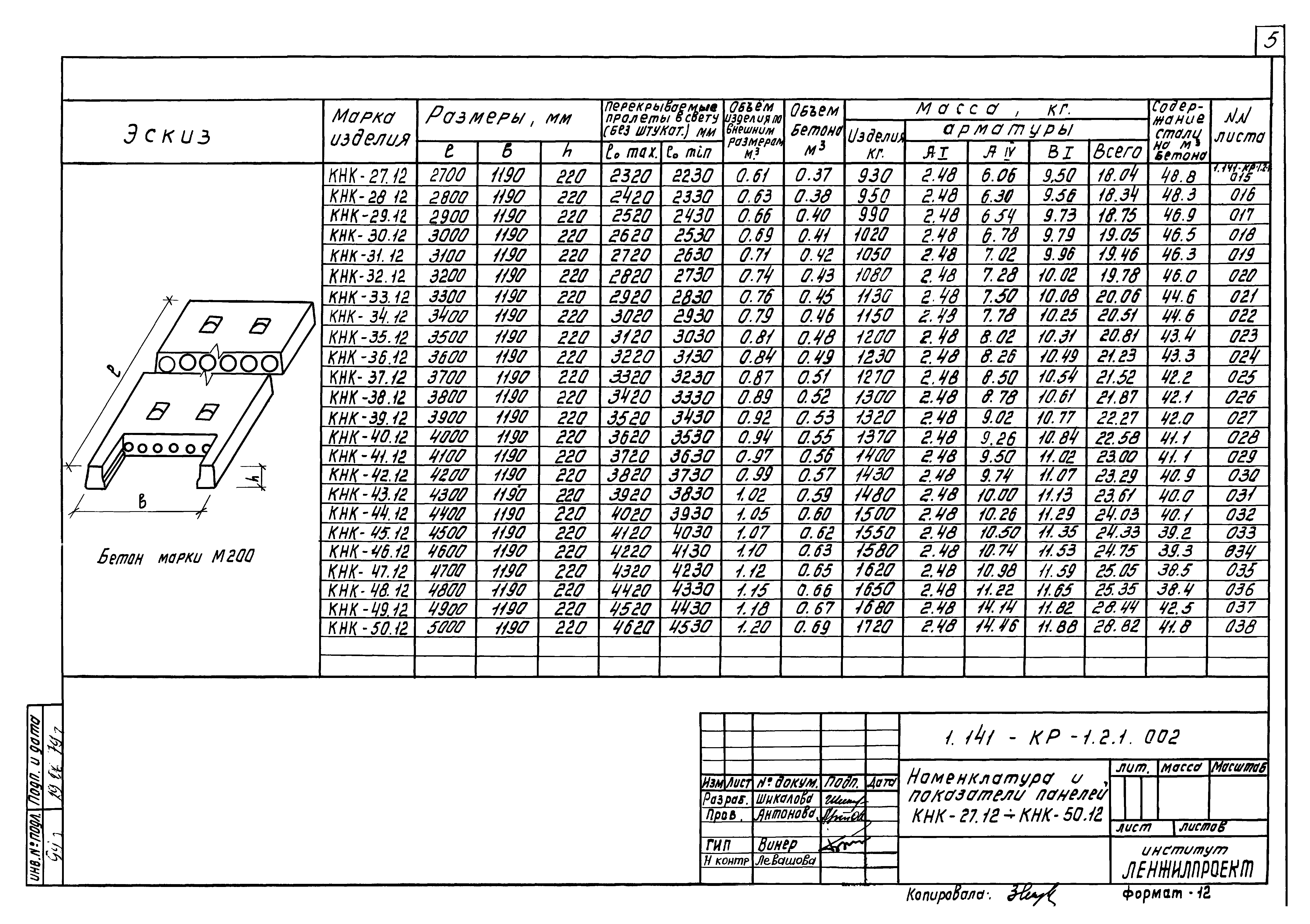 Кр 1.2. 1.141-1. Выпуск 1.141 60-12.