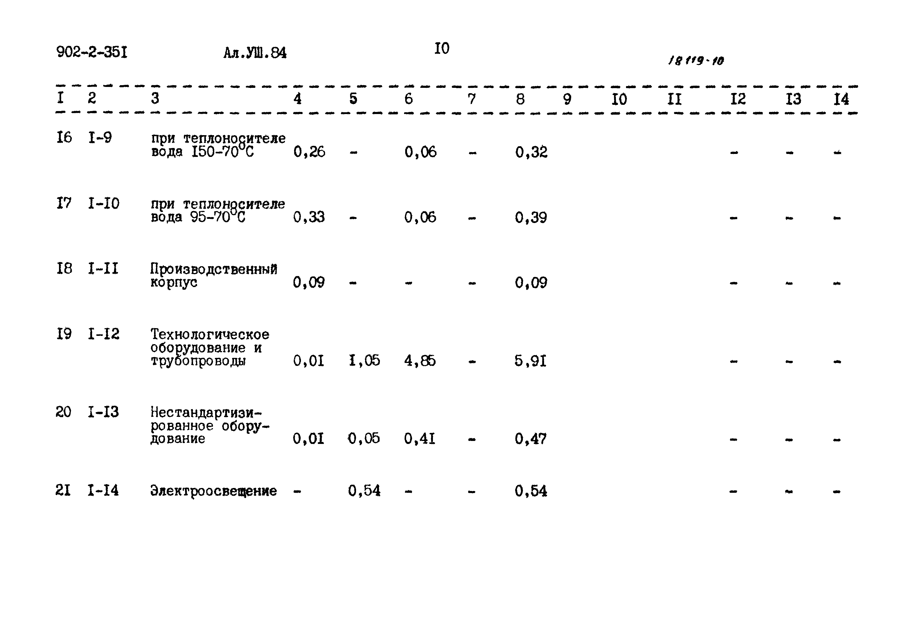 Типовой проект 902-2-351