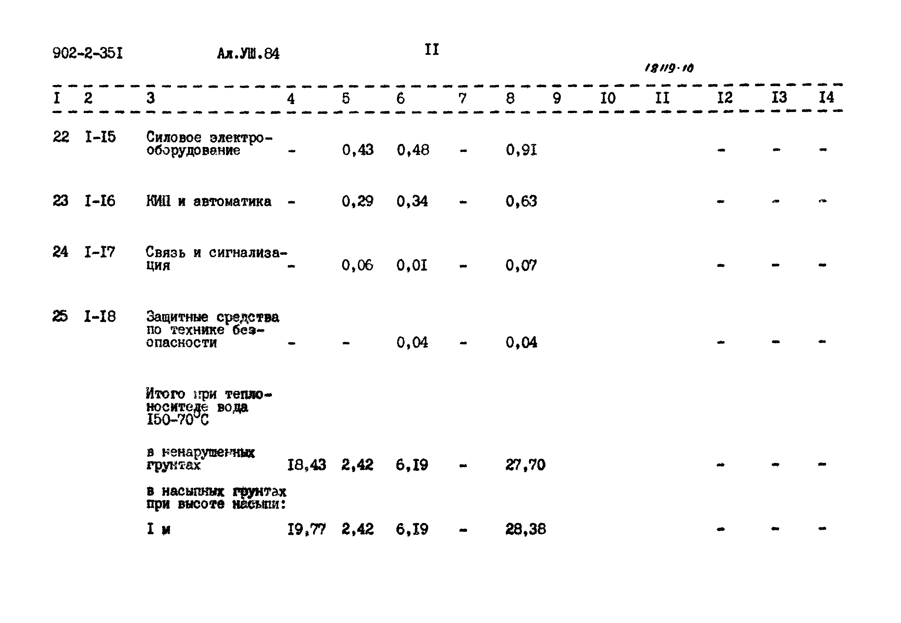 Типовой проект 902-2-351