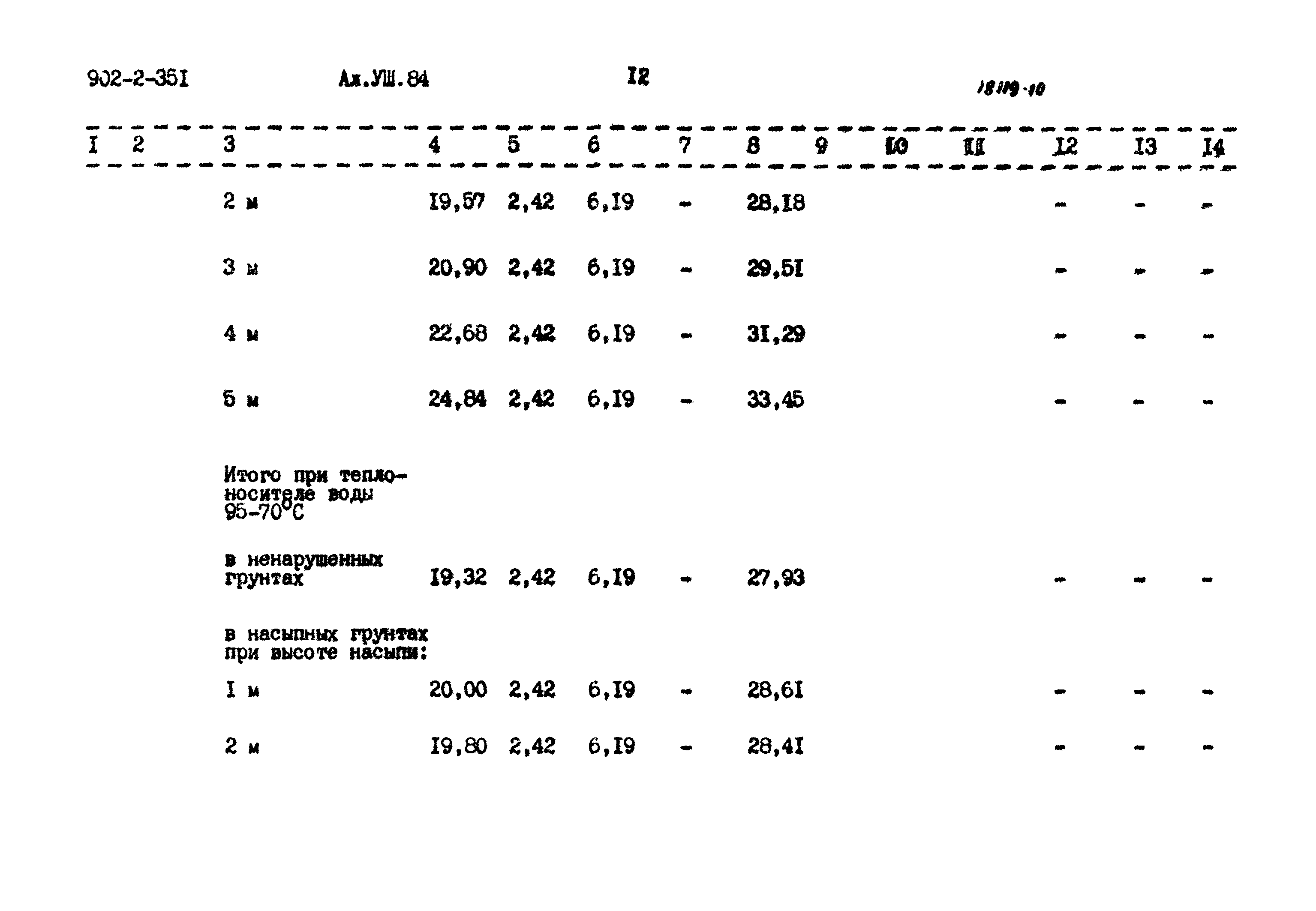 Типовой проект 902-2-351