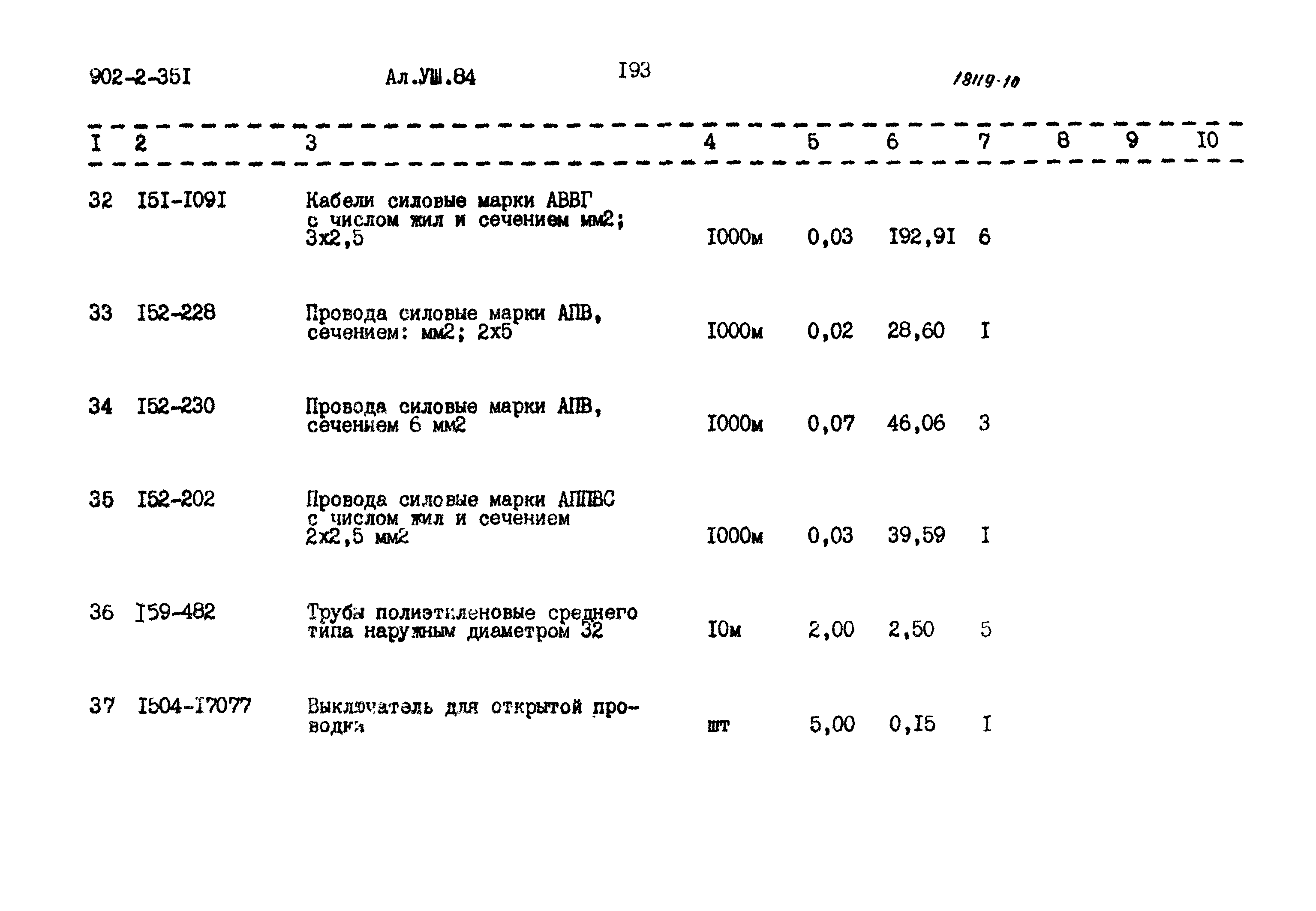 Типовой проект 902-2-351