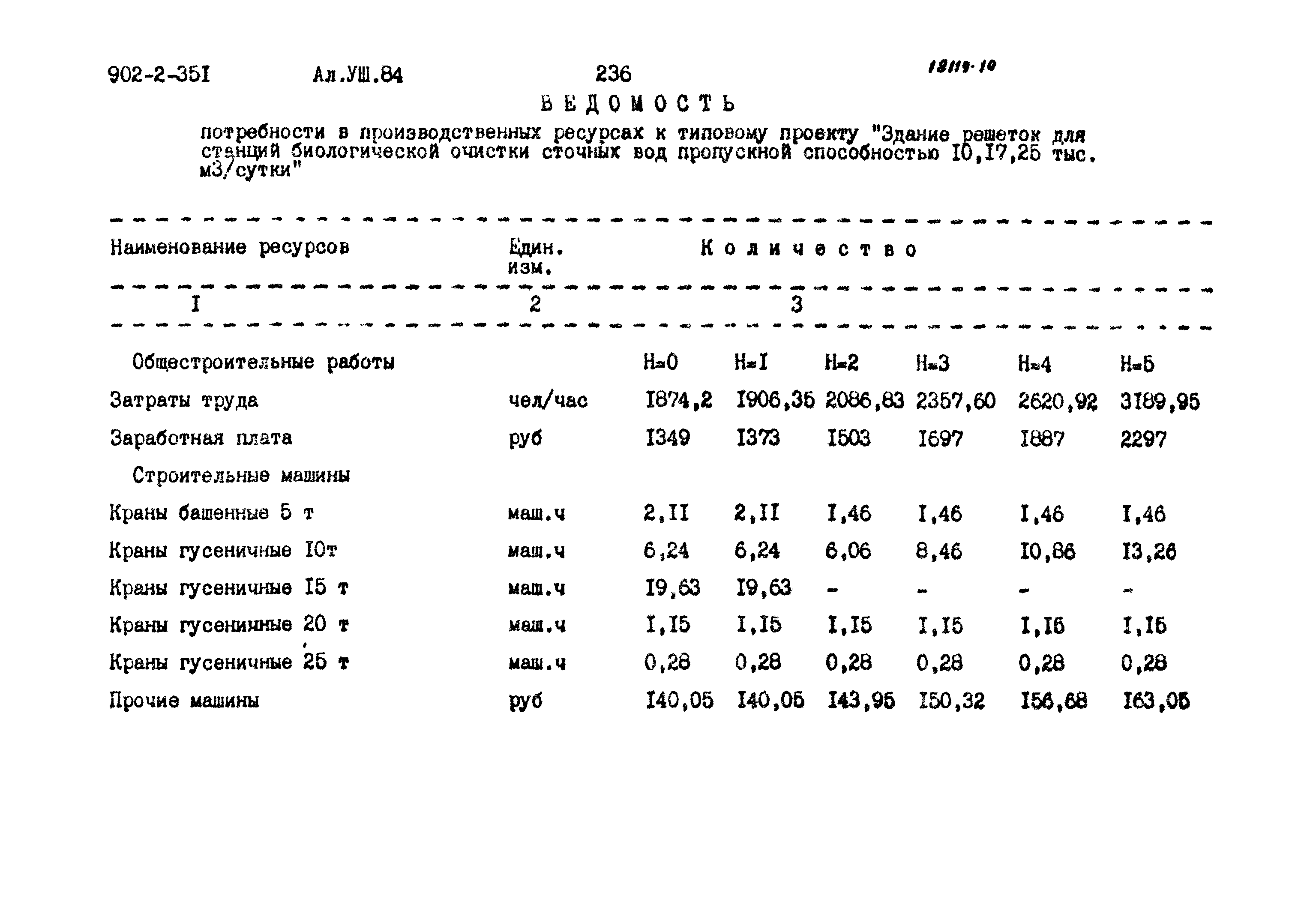 Типовой проект 902-2-351