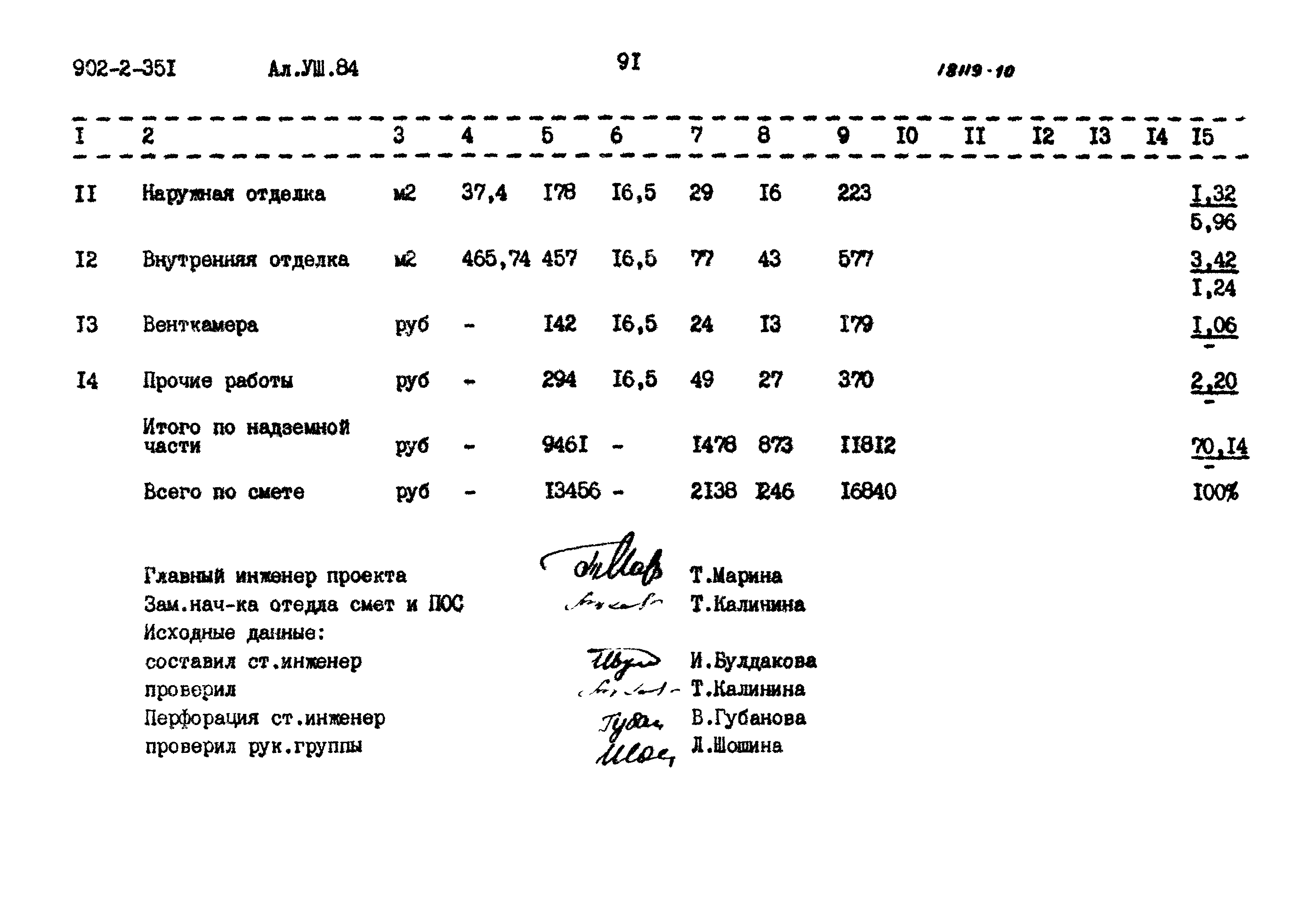 Типовой проект 902-2-351