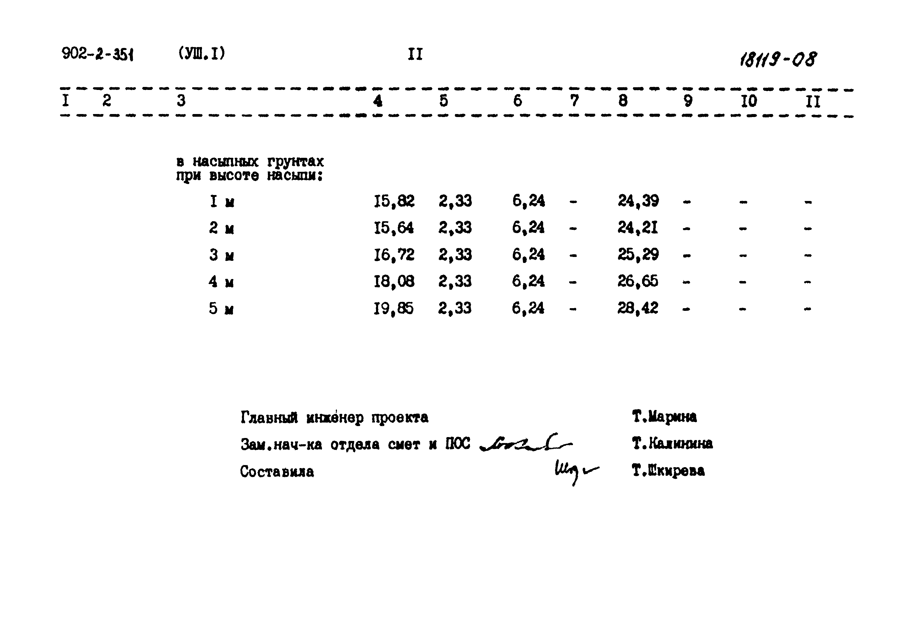 Типовой проект 902-2-351