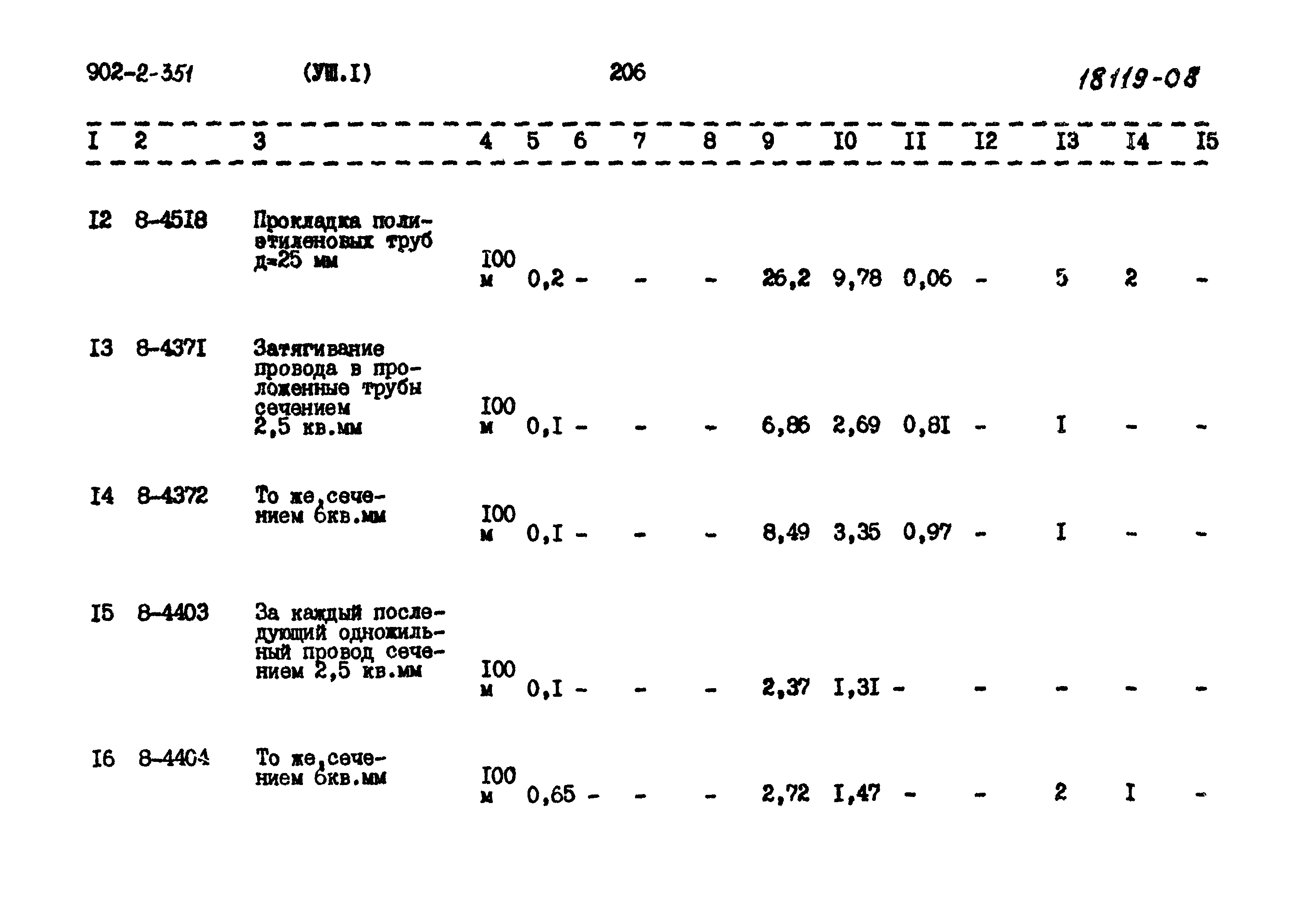 Типовой проект 902-2-351