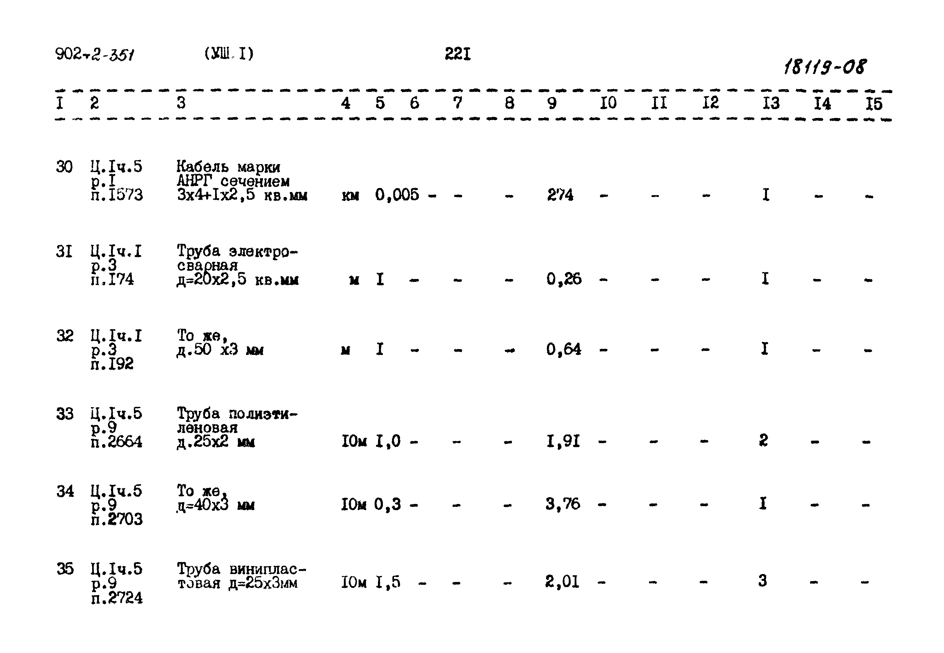 Типовой проект 902-2-351