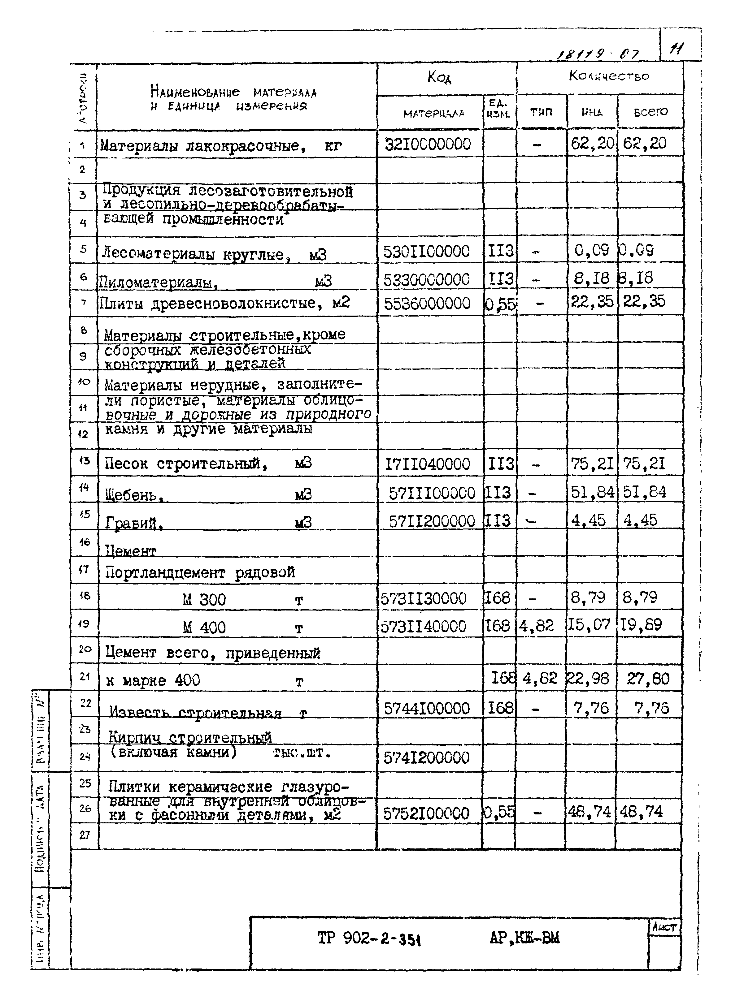 Типовой проект 902-2-351